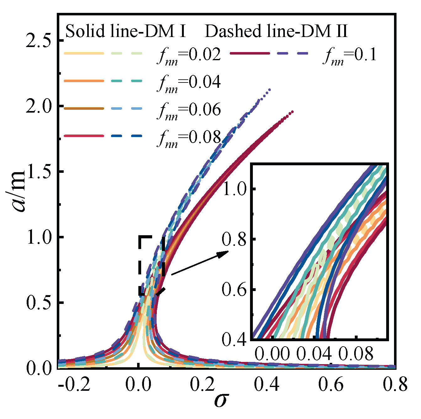 Mathematics 13 02376 g007
