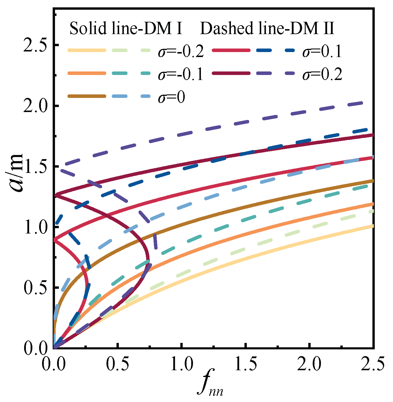 Mathematics 13 02376 g008