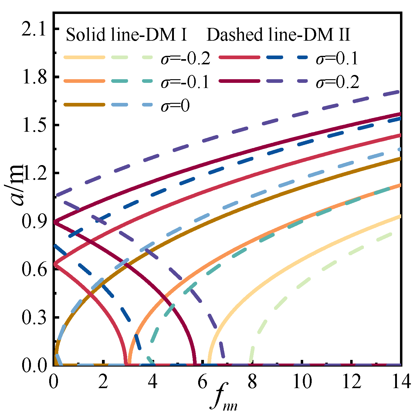 Mathematics 13 02376 g011