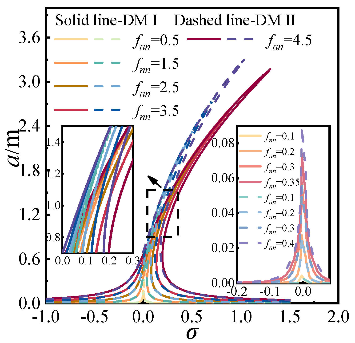 Mathematics 13 02376 g016