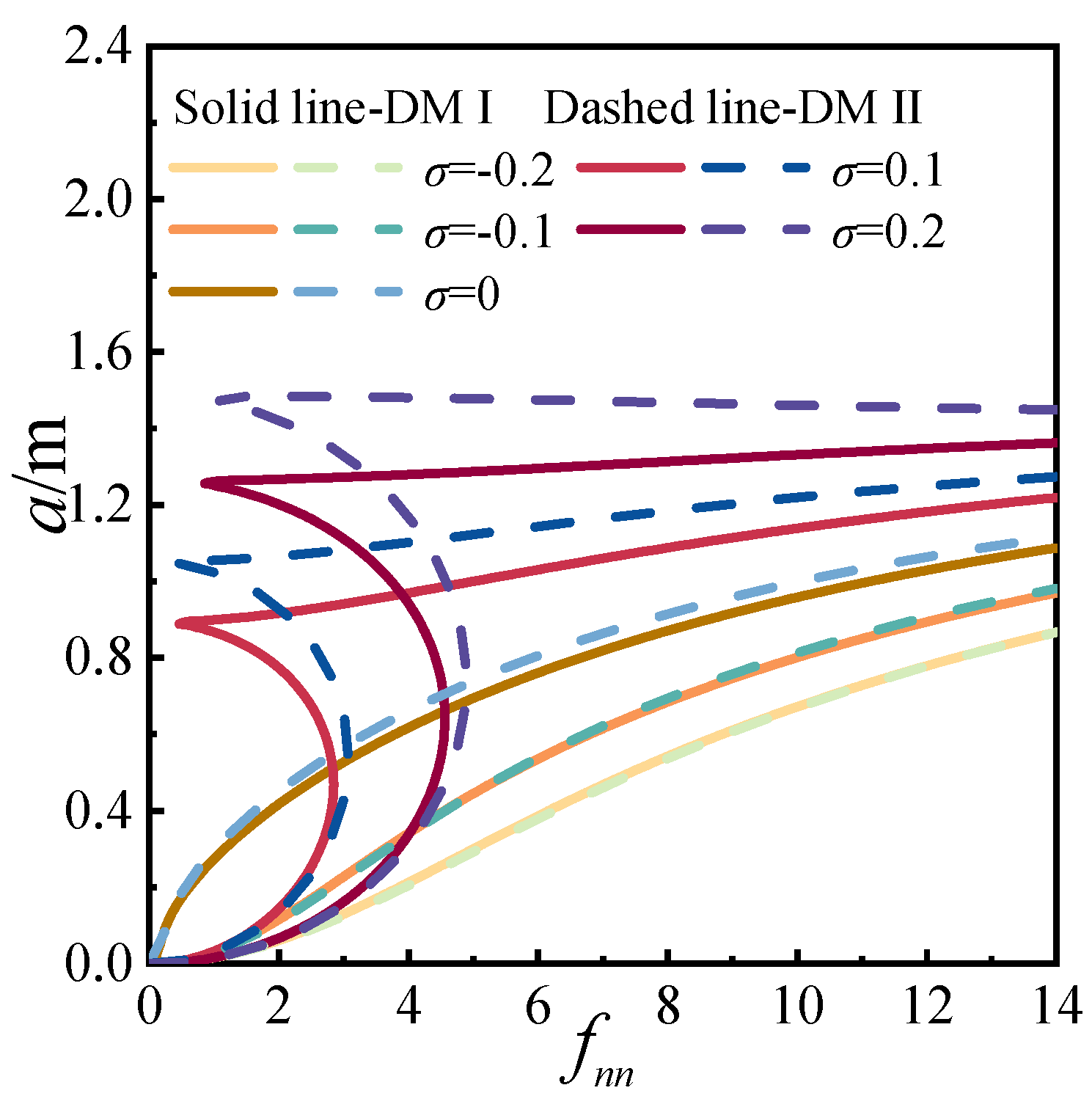 Mathematics 13 02376 g017