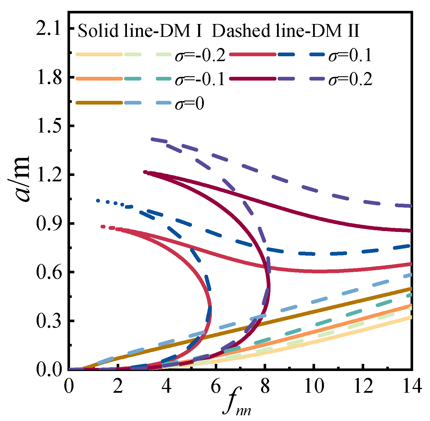 Mathematics 13 02376 g020