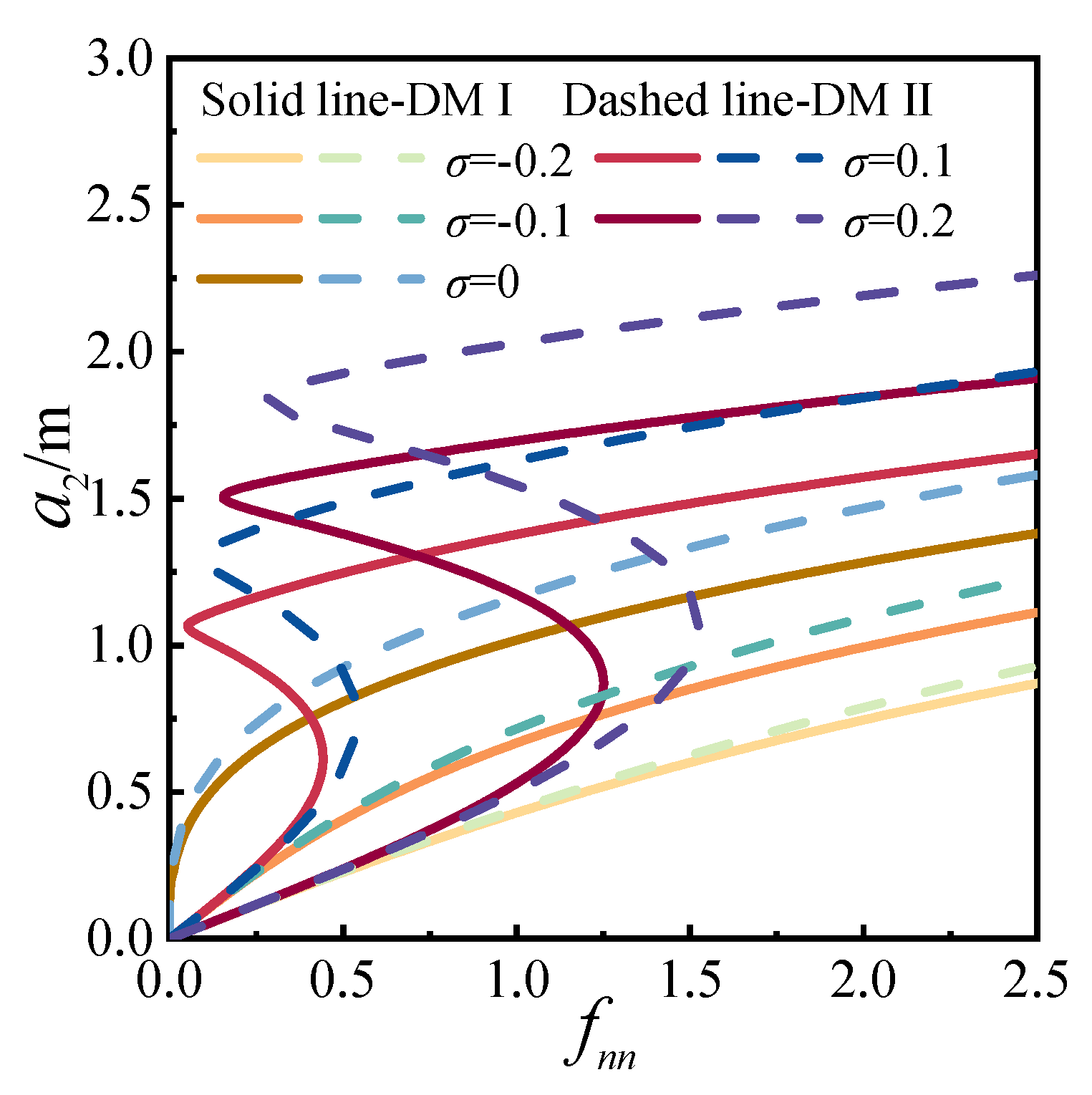 Mathematics 13 02376 g026