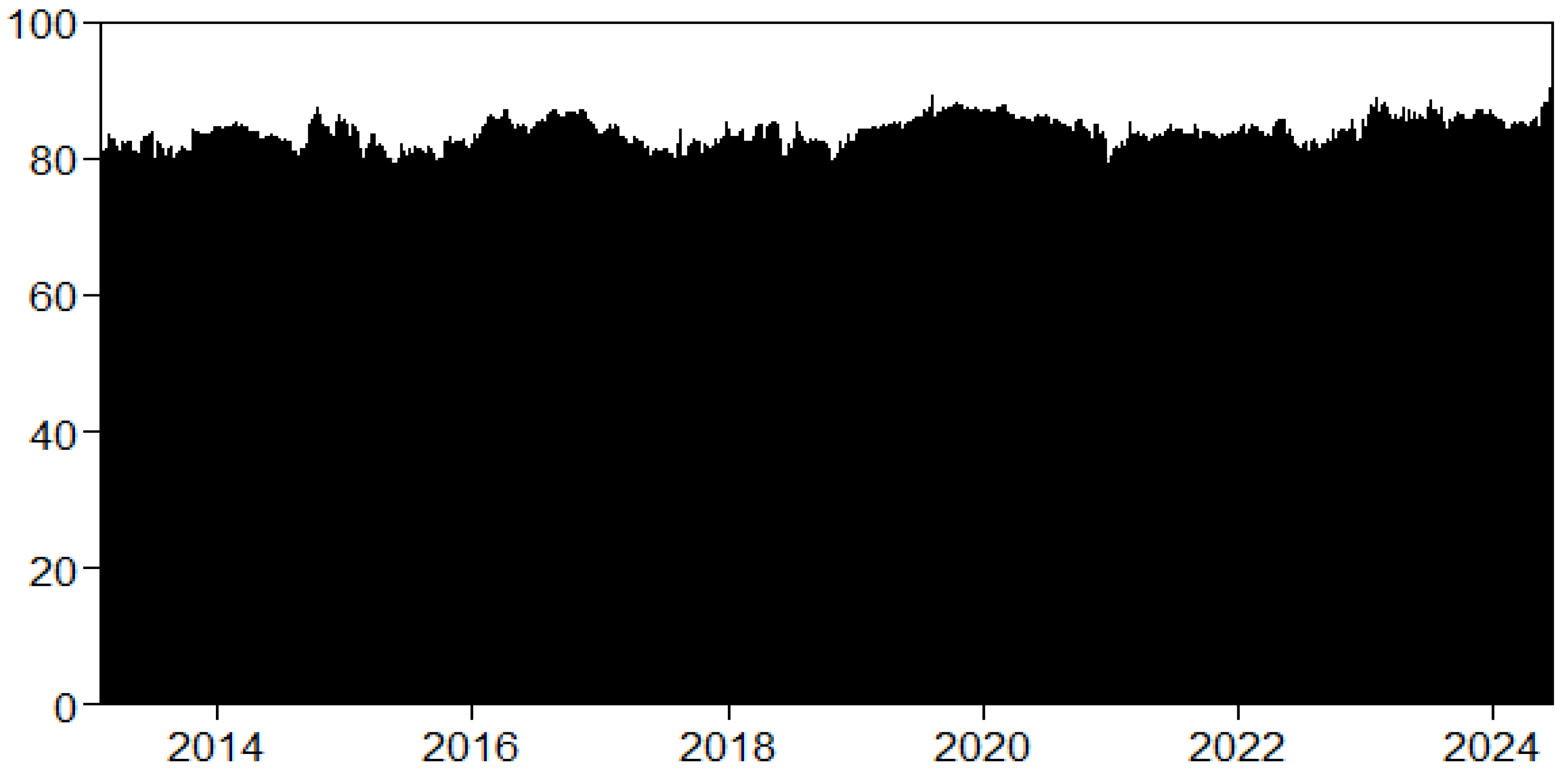 Mathematics 13 02379 g003