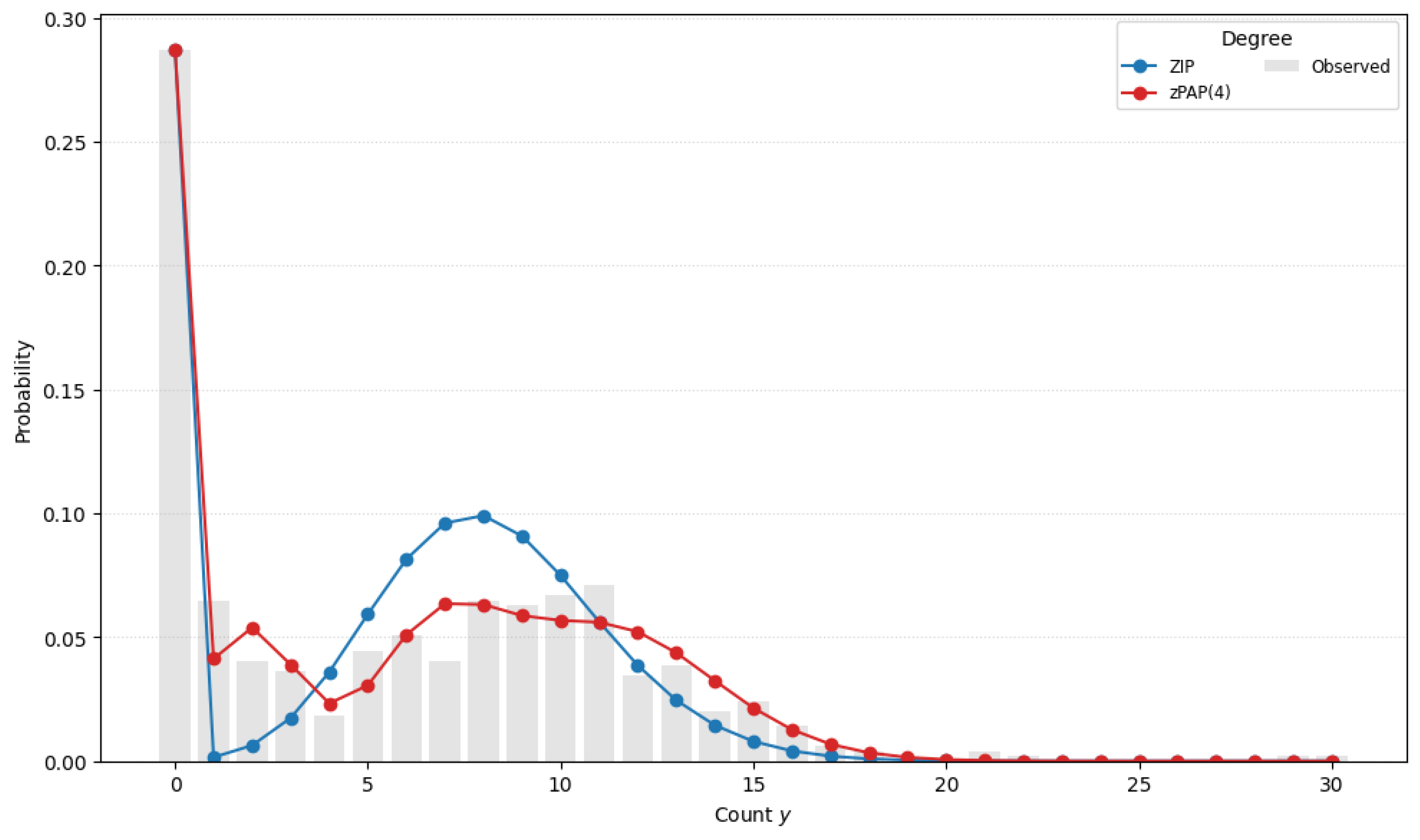 Mathematics 13 02383 g002