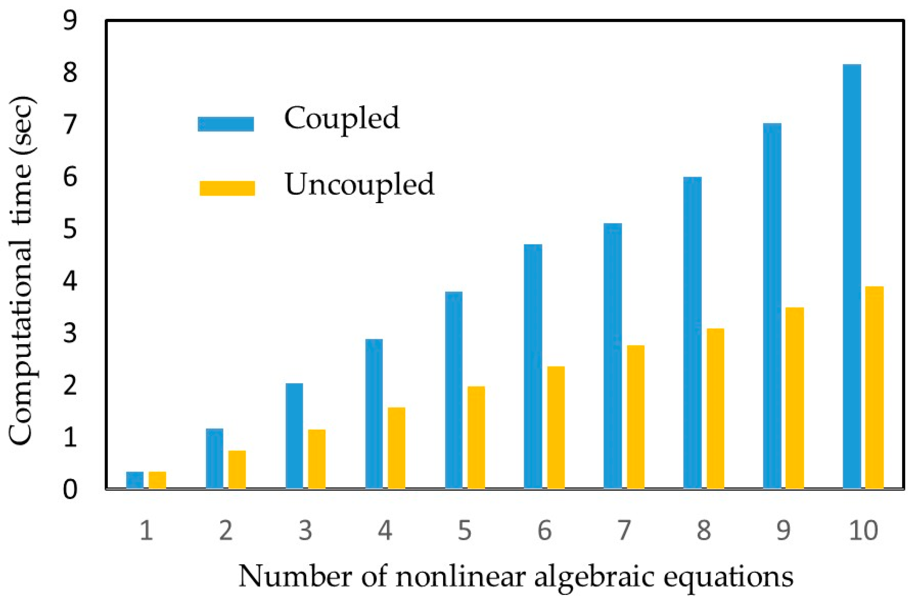 Mathematics 13 02386 g001