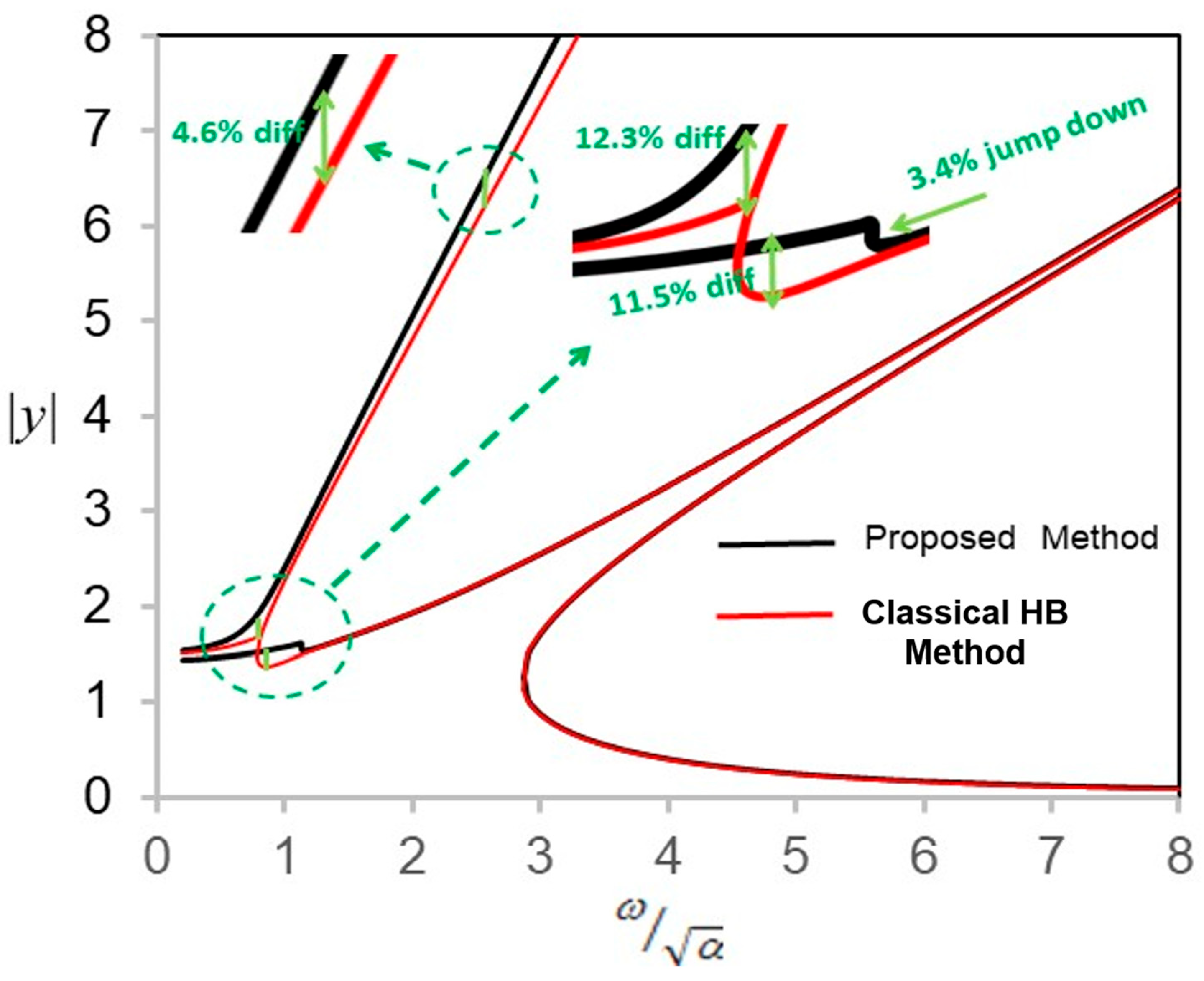 Mathematics 13 02386 g002