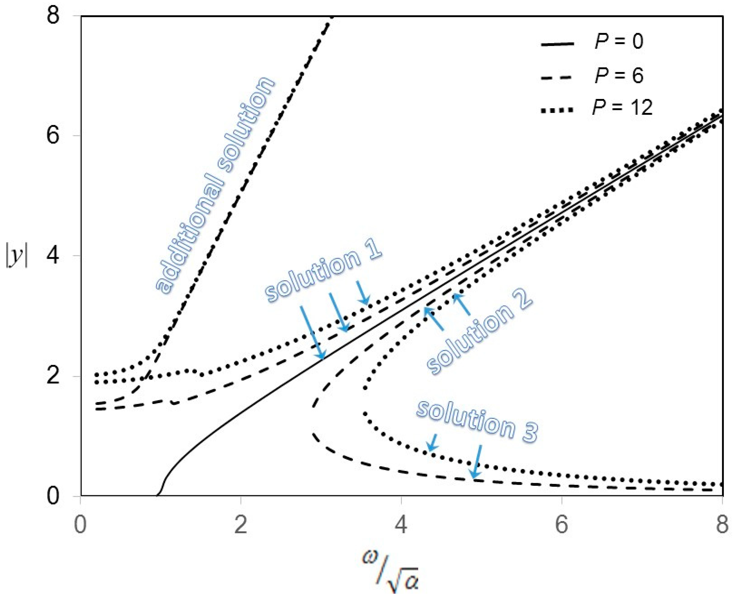 Mathematics 13 02386 g003