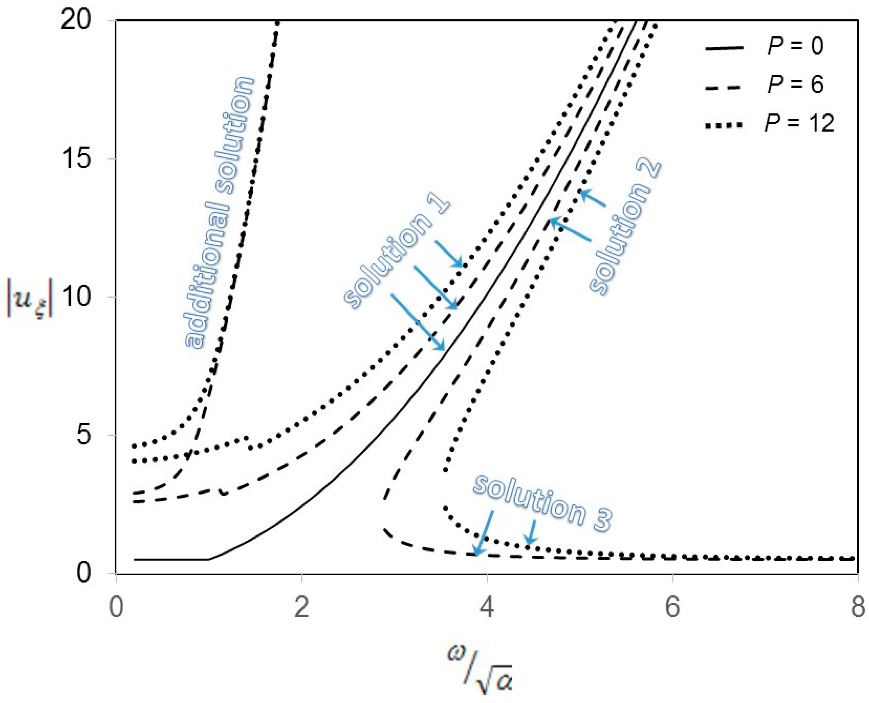 Mathematics 13 02386 g004