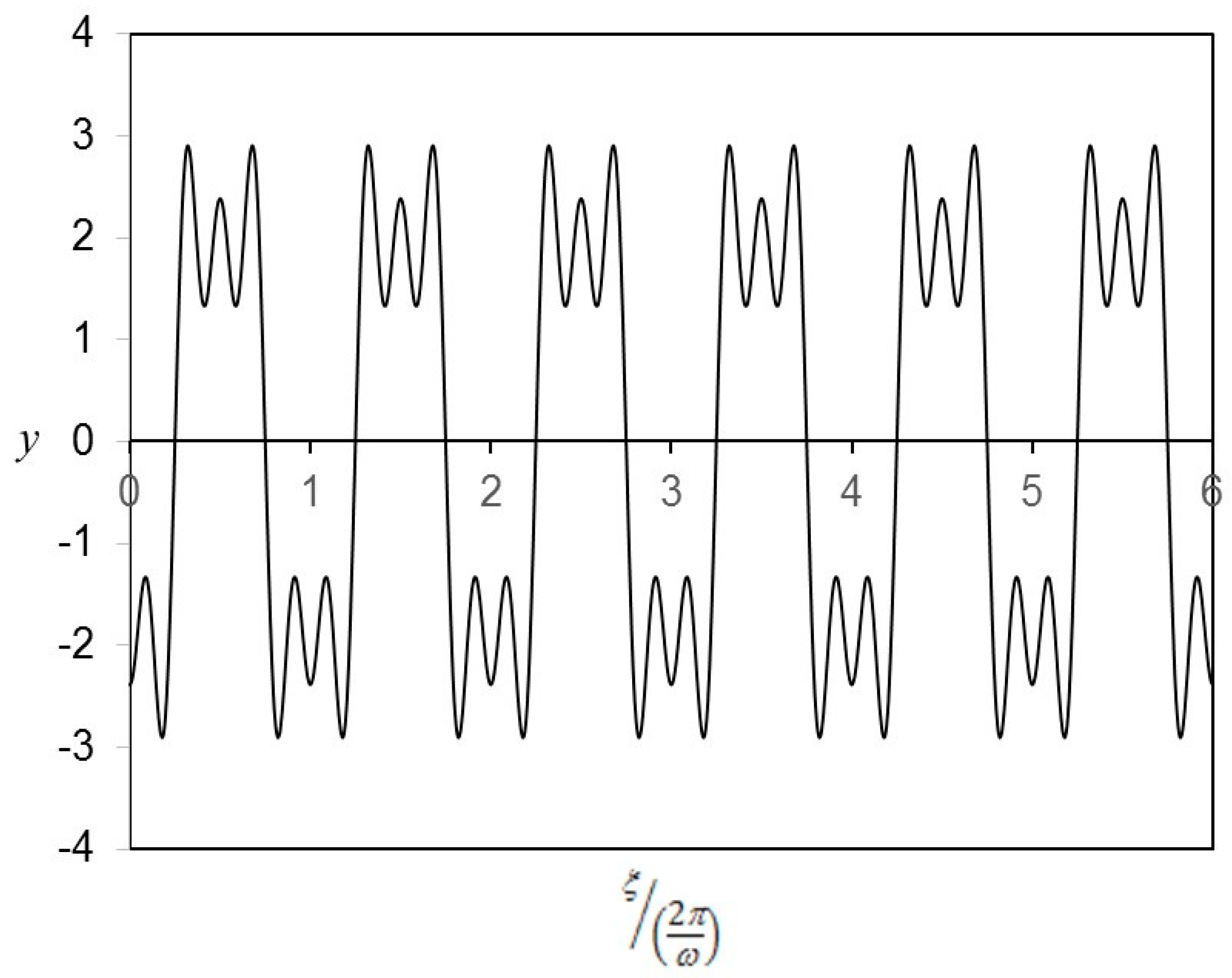 Mathematics 13 02386 g005