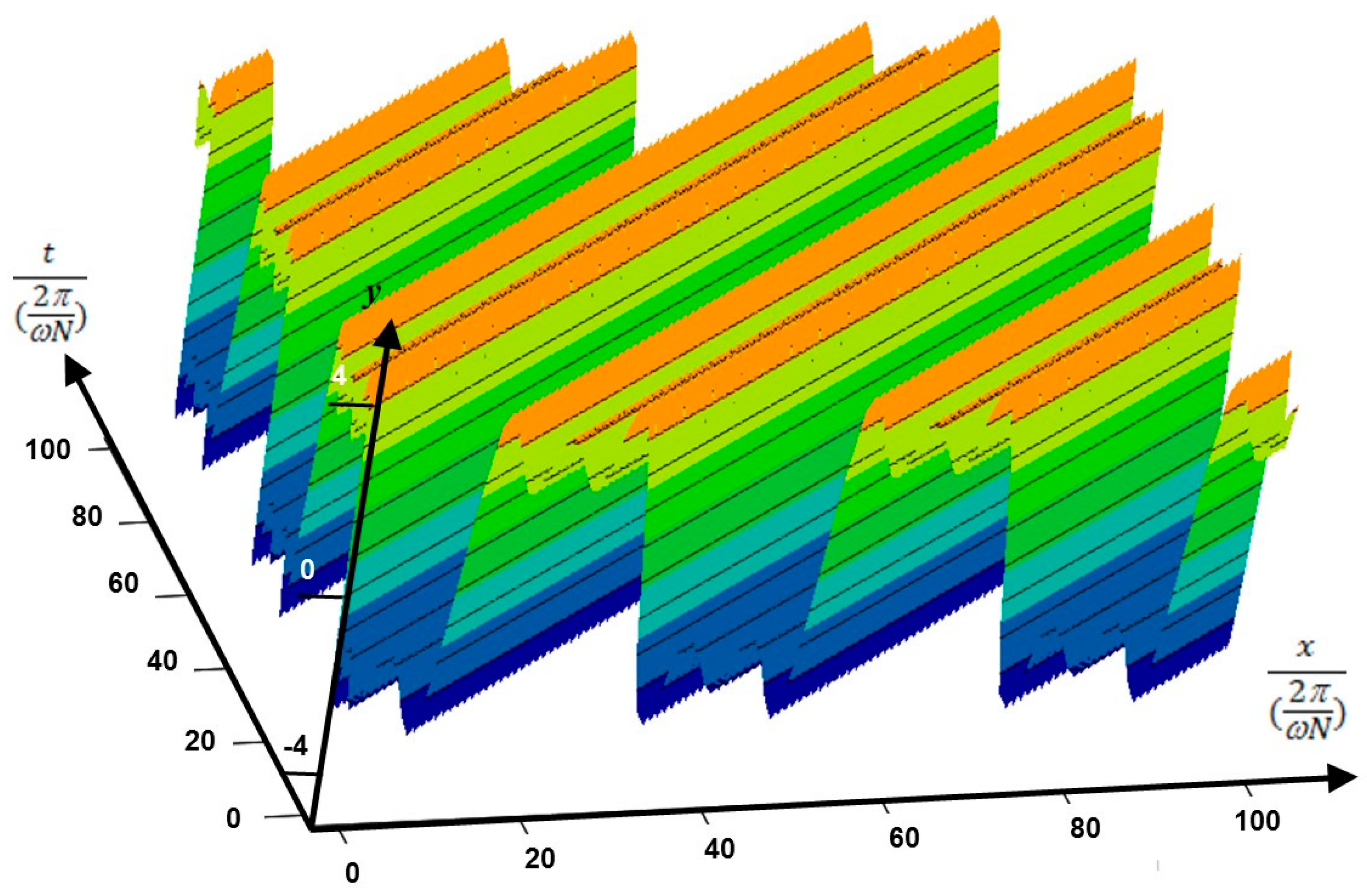 Mathematics 13 02386 g006