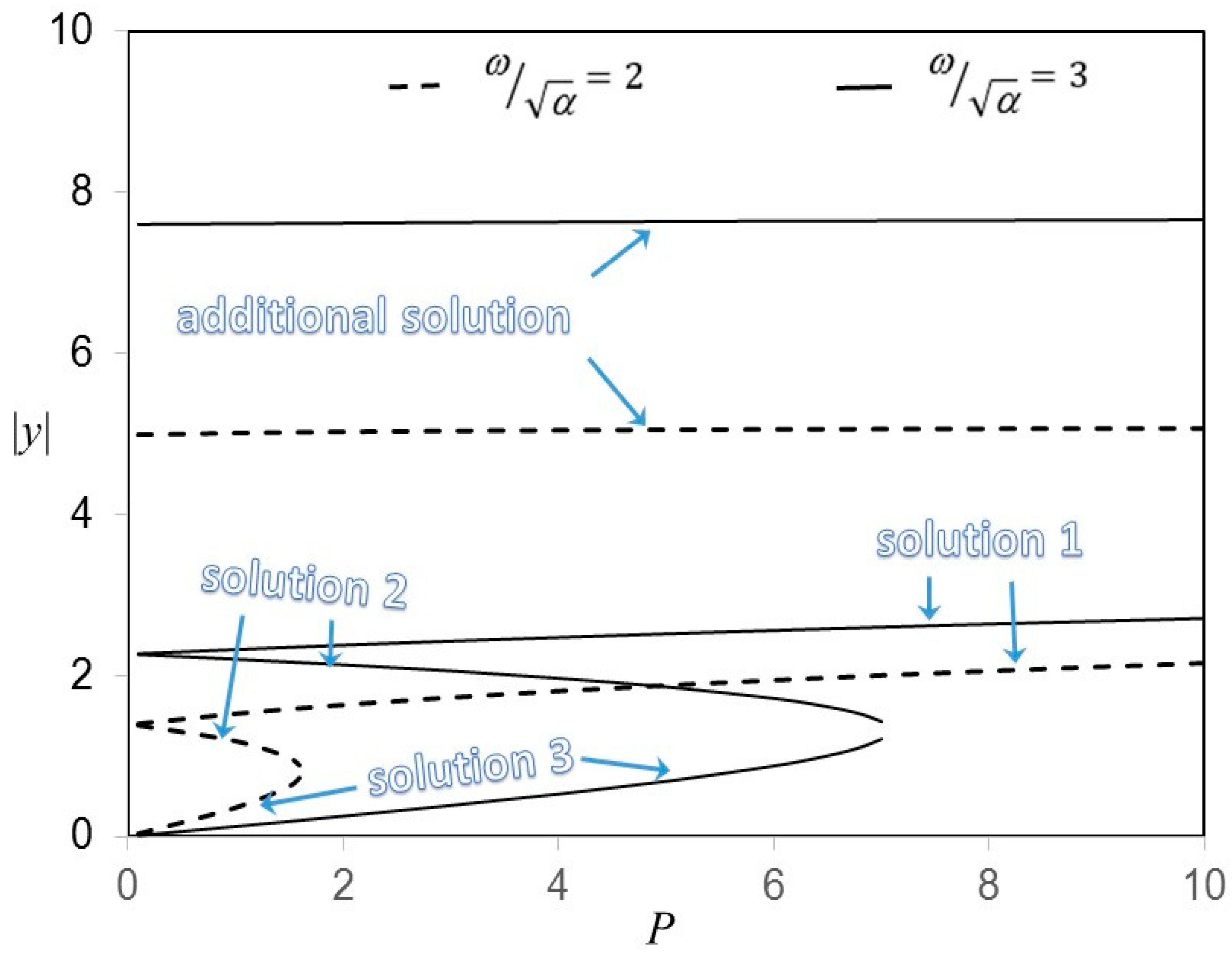 Mathematics 13 02386 g007