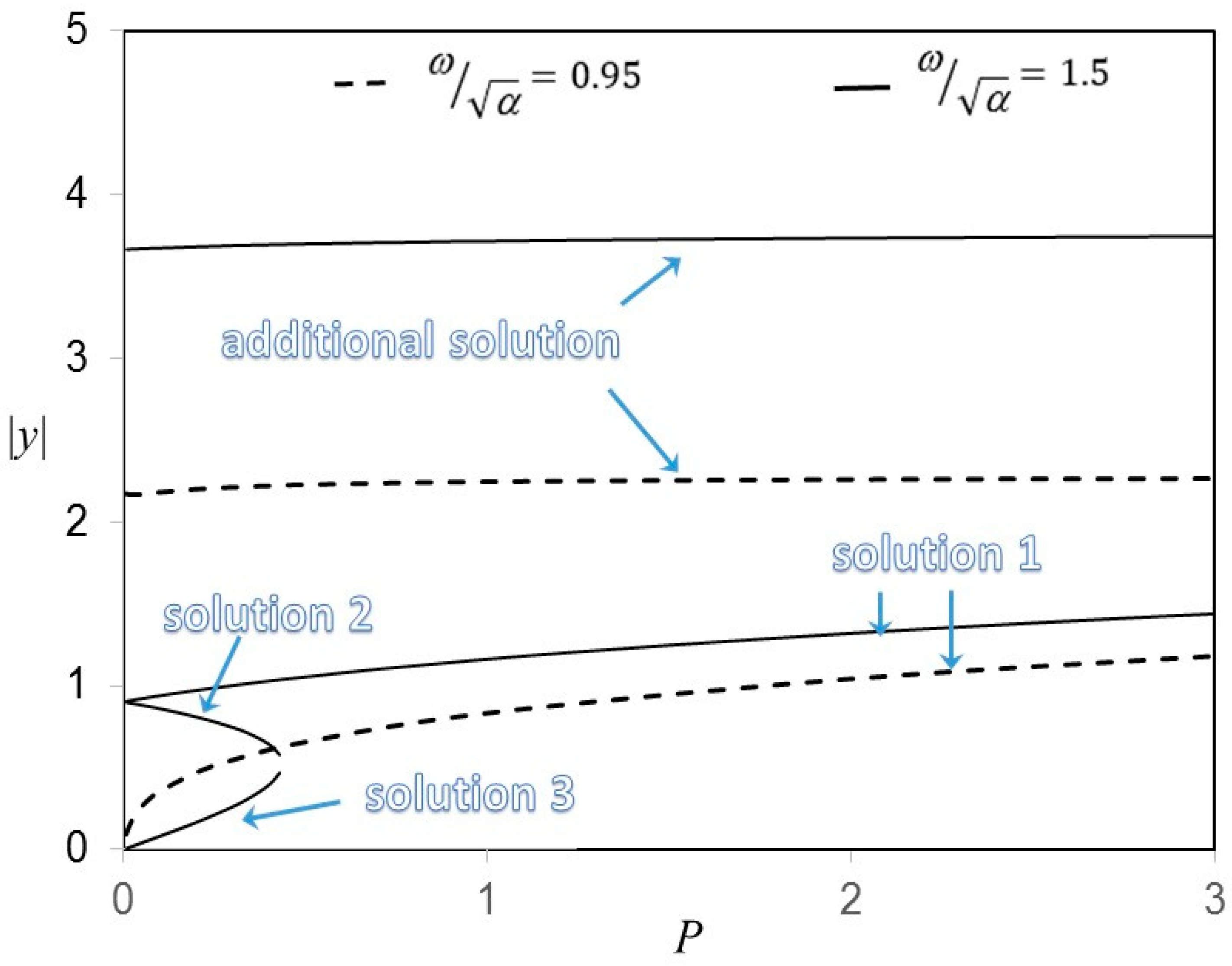 Mathematics 13 02386 g008