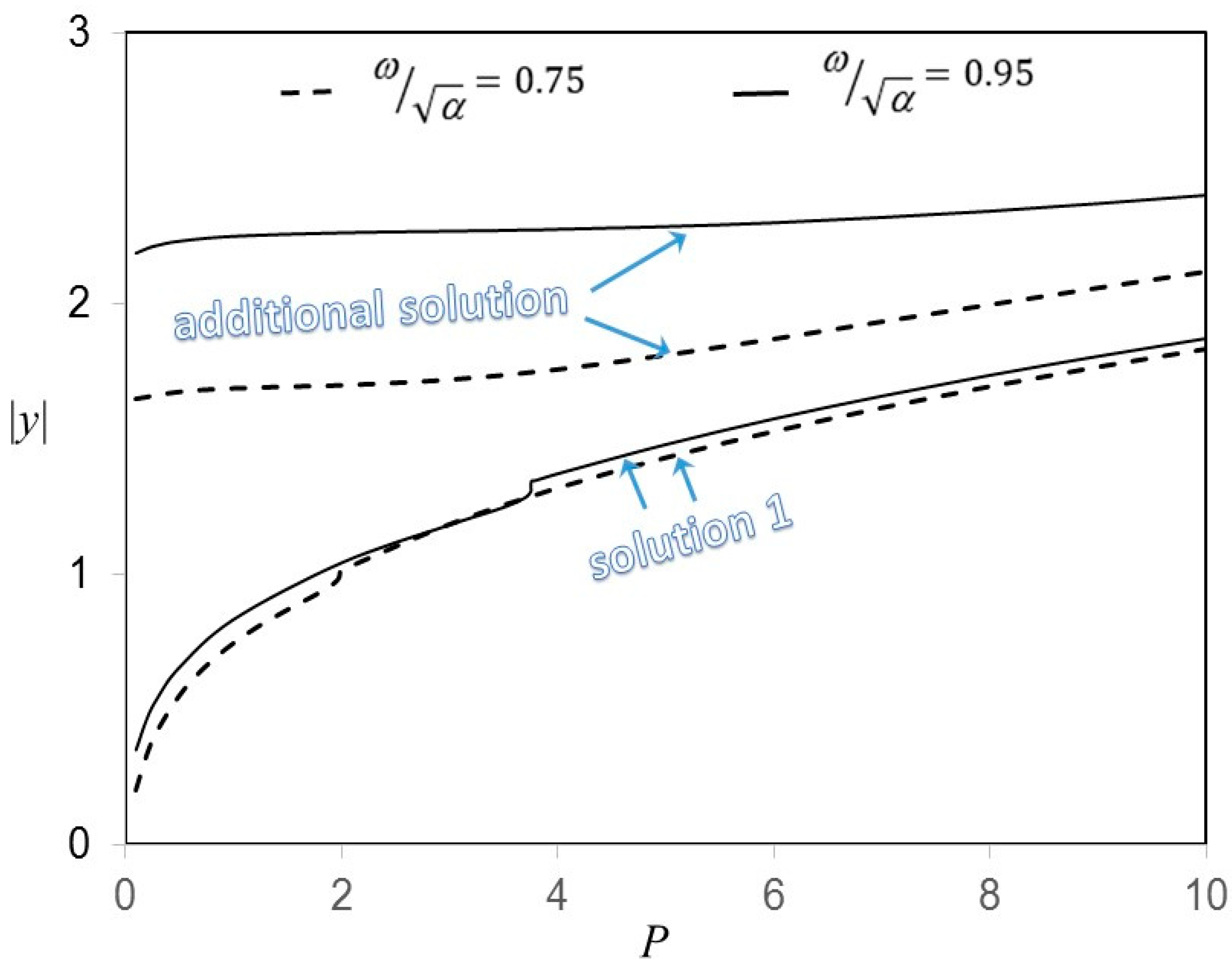 Mathematics 13 02386 g009