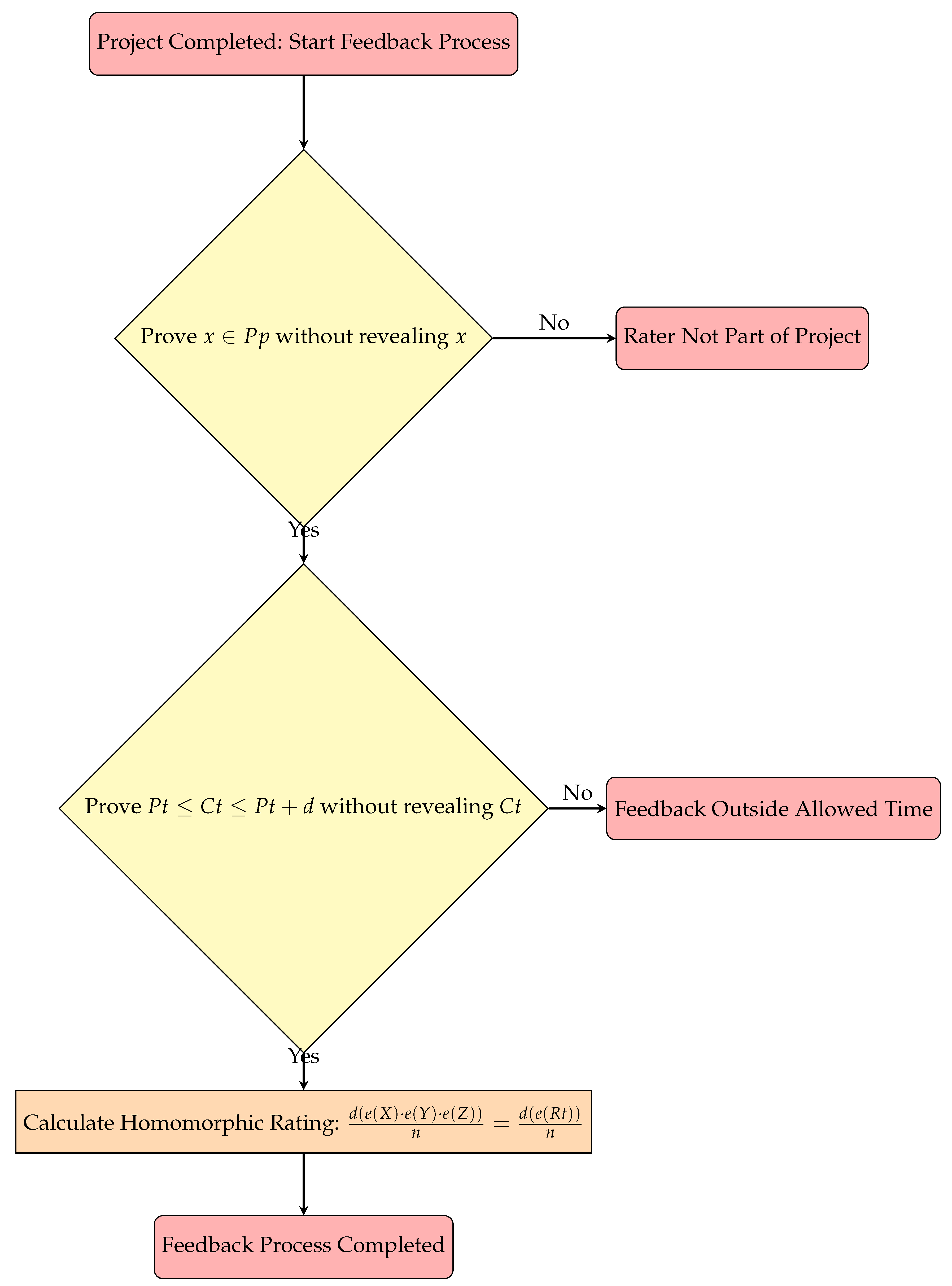 Mathematics 13 02387 g001