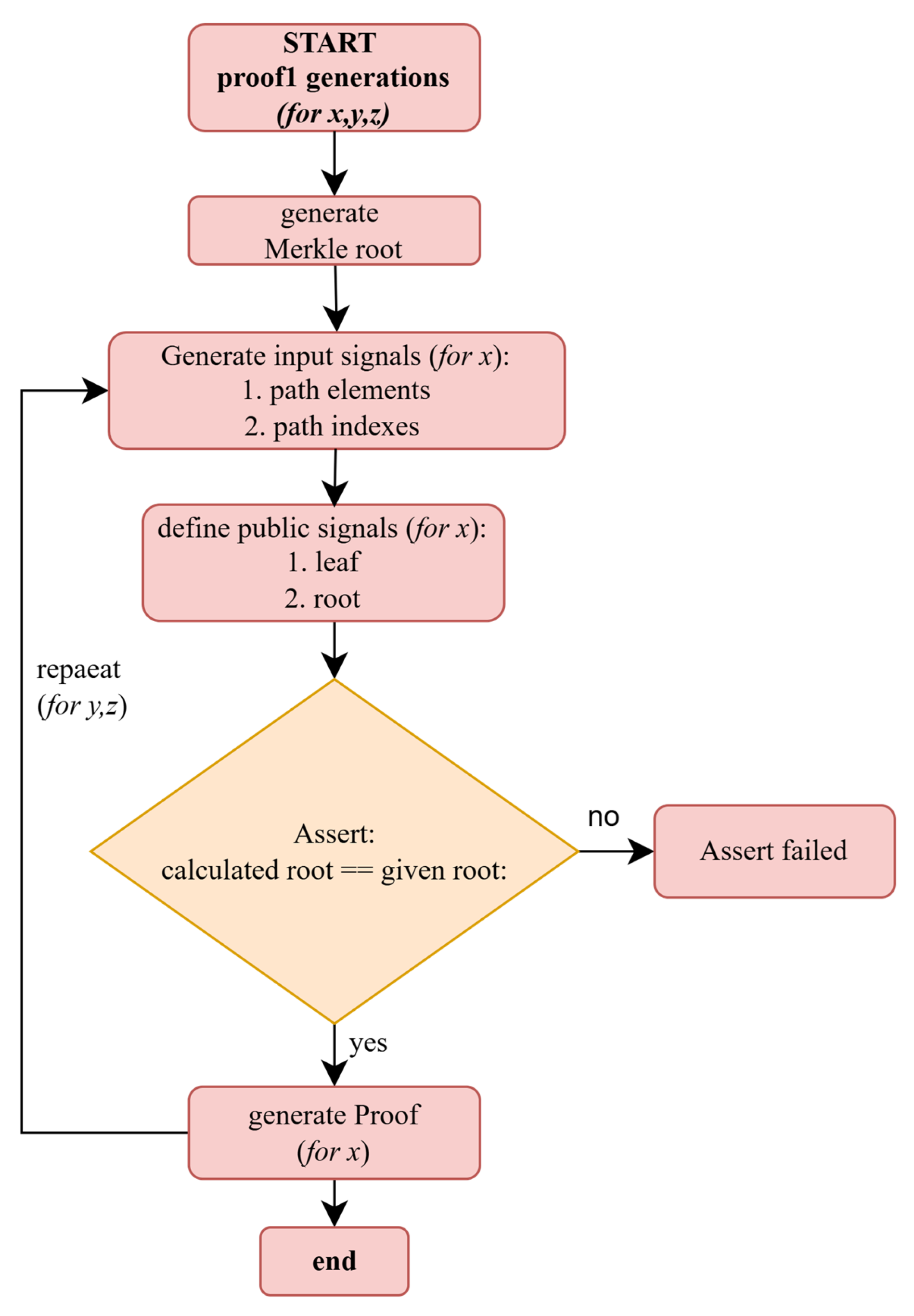 Mathematics 13 02387 g003