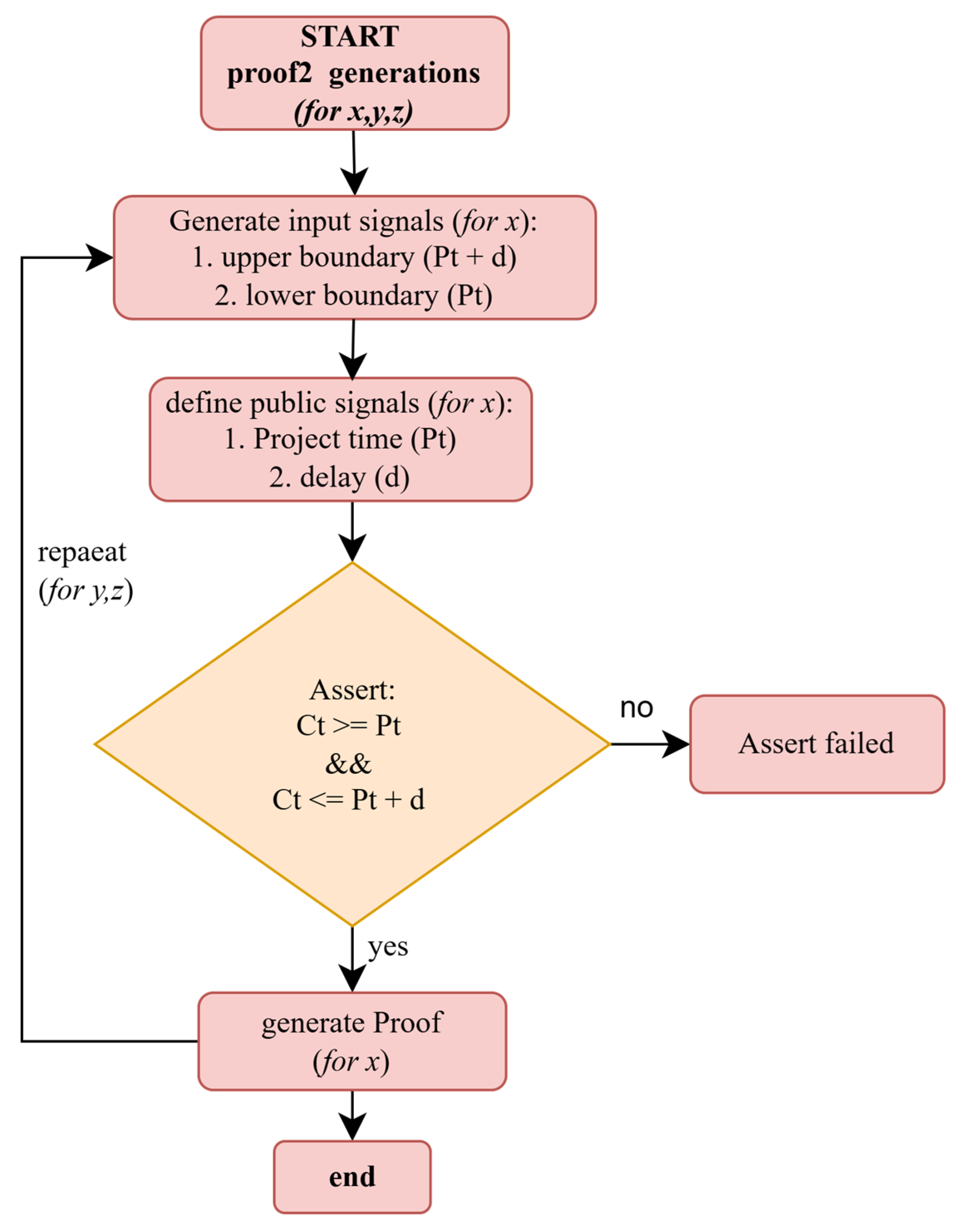 Mathematics 13 02387 g005