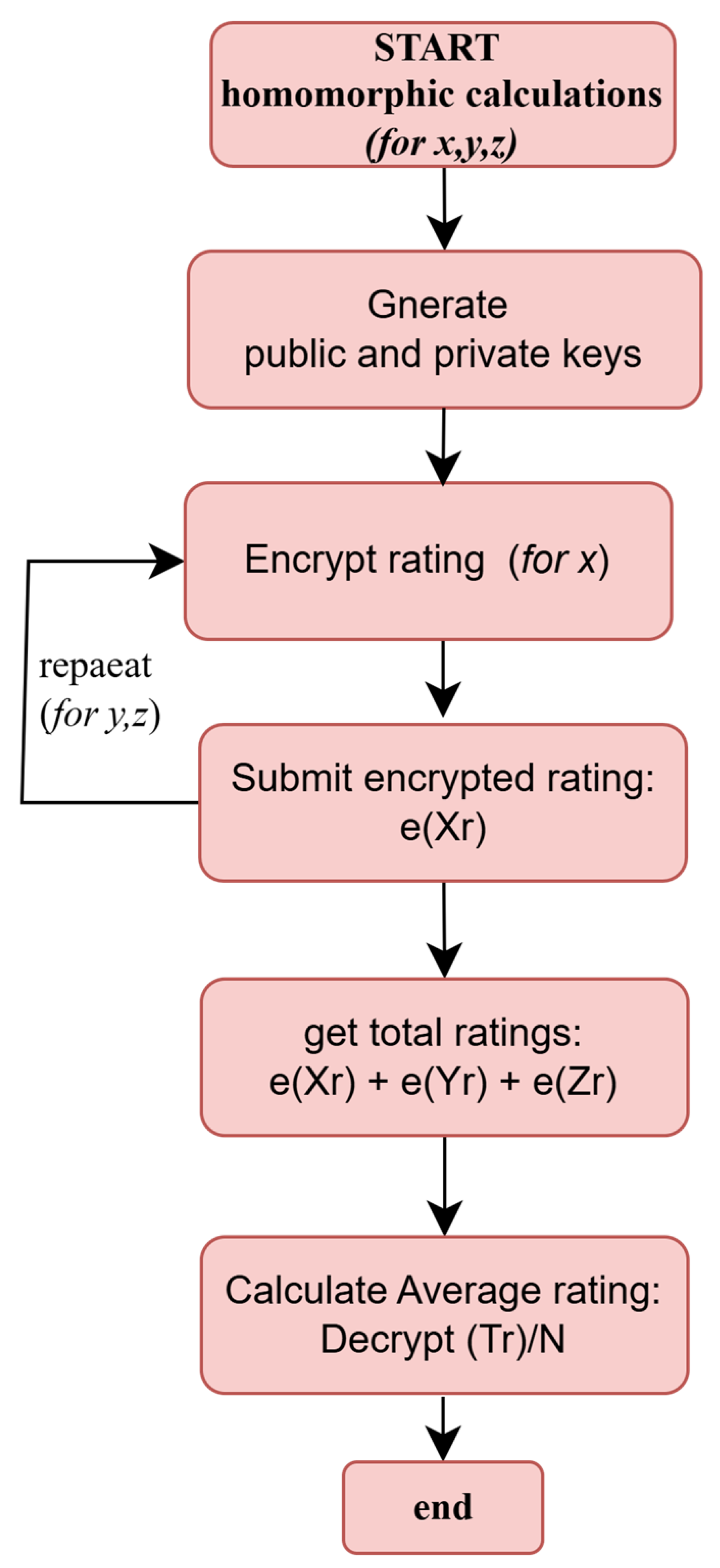 Mathematics 13 02387 g007