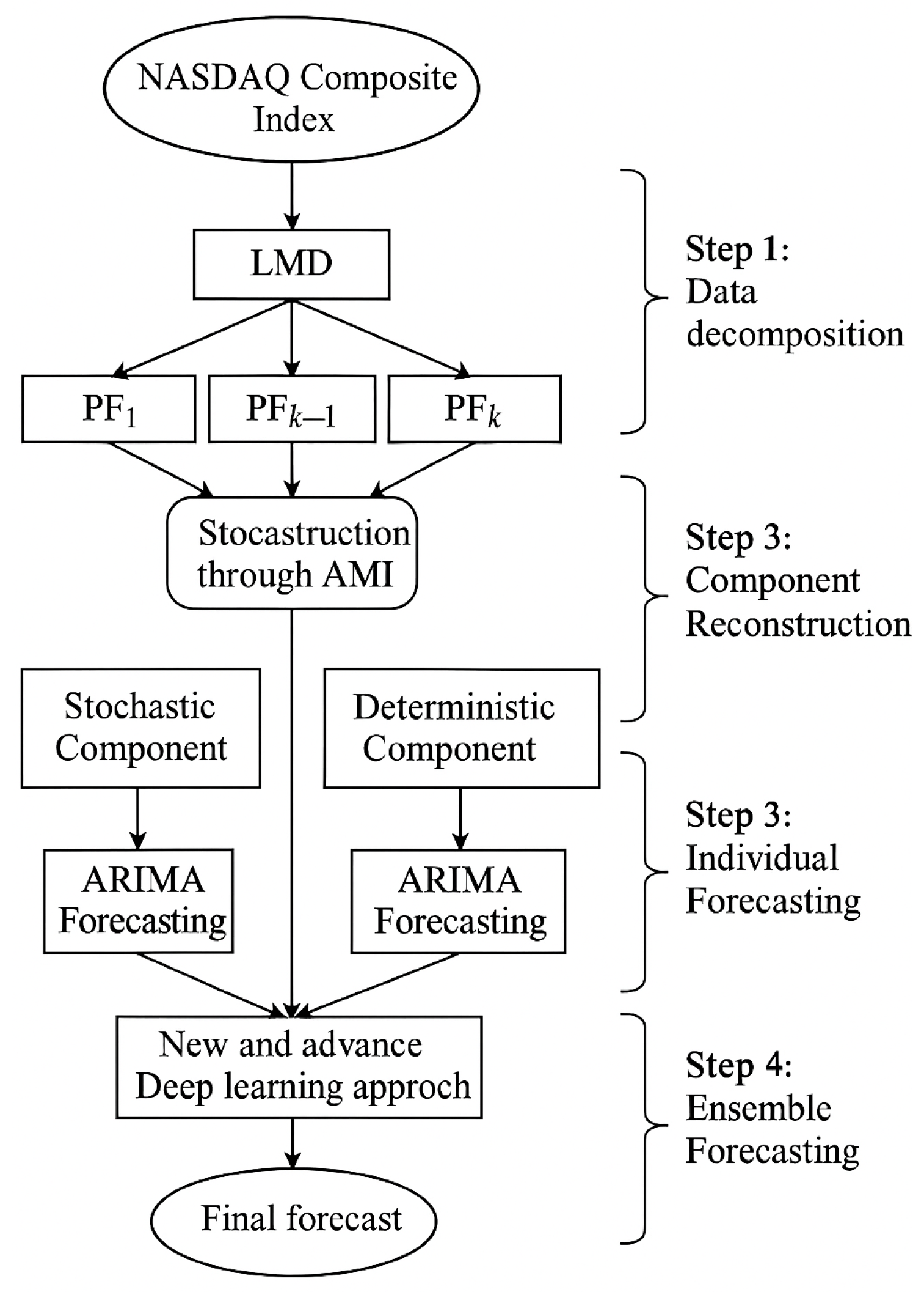 Mathematics 13 02389 g001