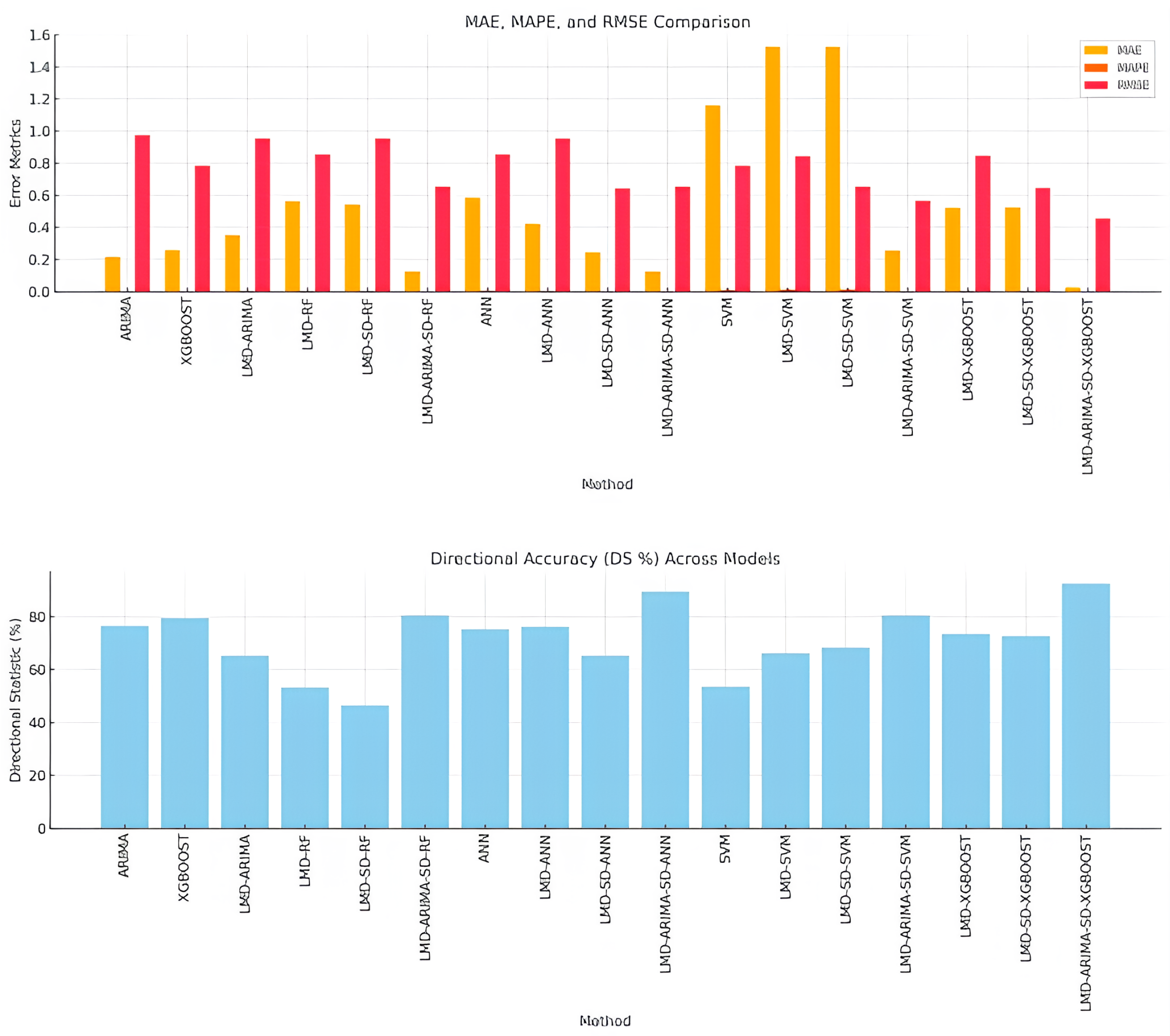Mathematics 13 02389 g008
