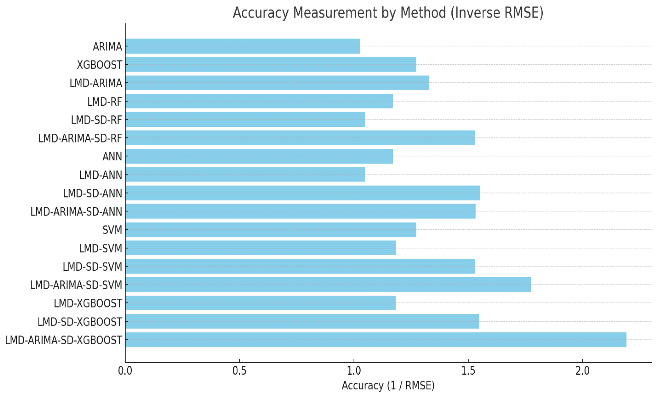 Mathematics 13 02389 g009