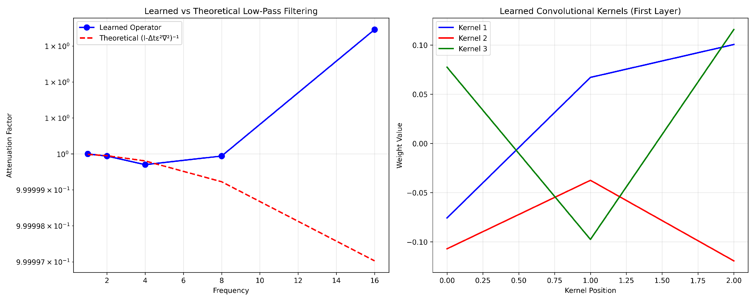 Mathematics 13 02392 g002