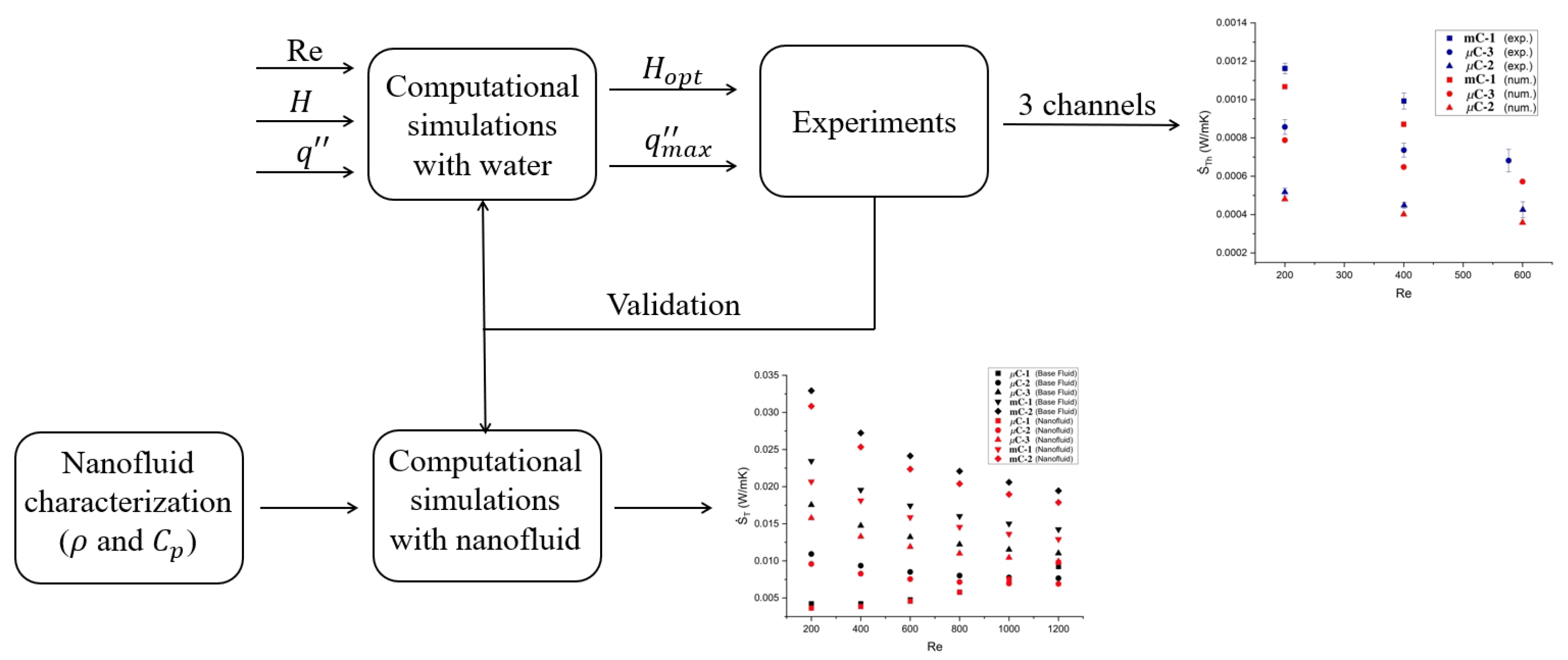 Mathematics 13 02394 g001