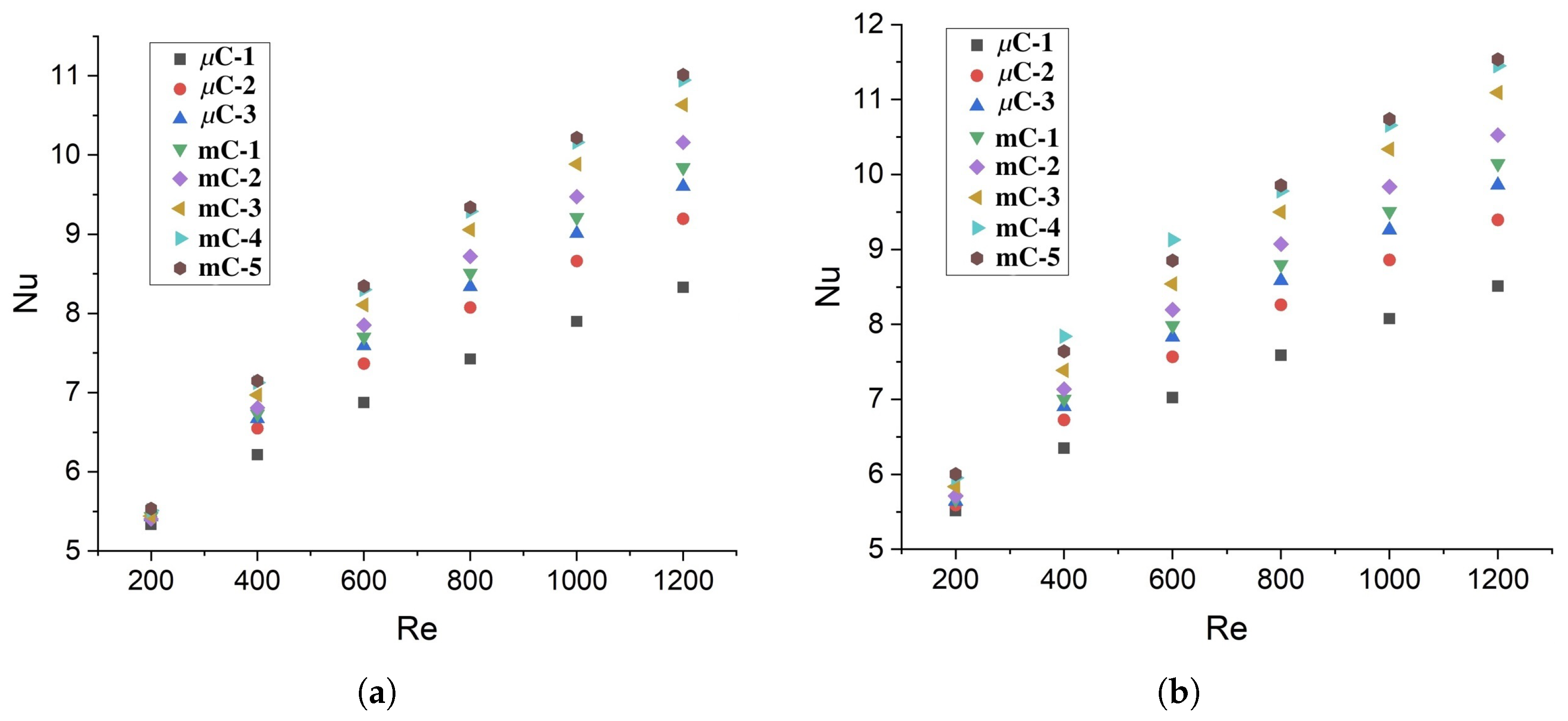 Mathematics 13 02394 g007
