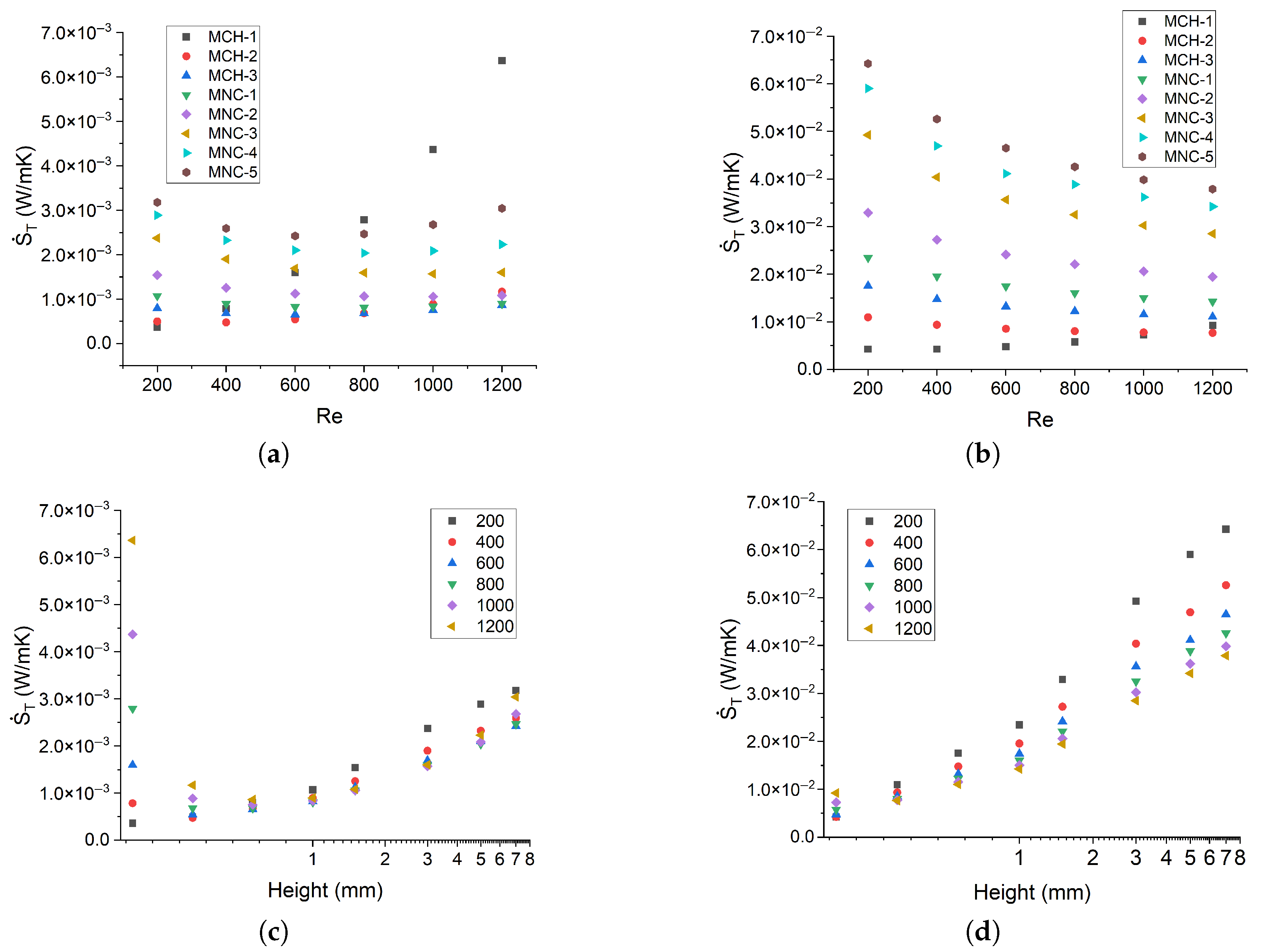 Mathematics 13 02394 g010
