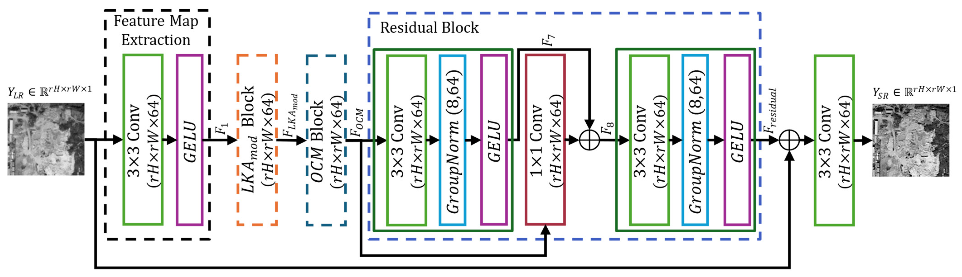 Mathematics 13 02400 g001