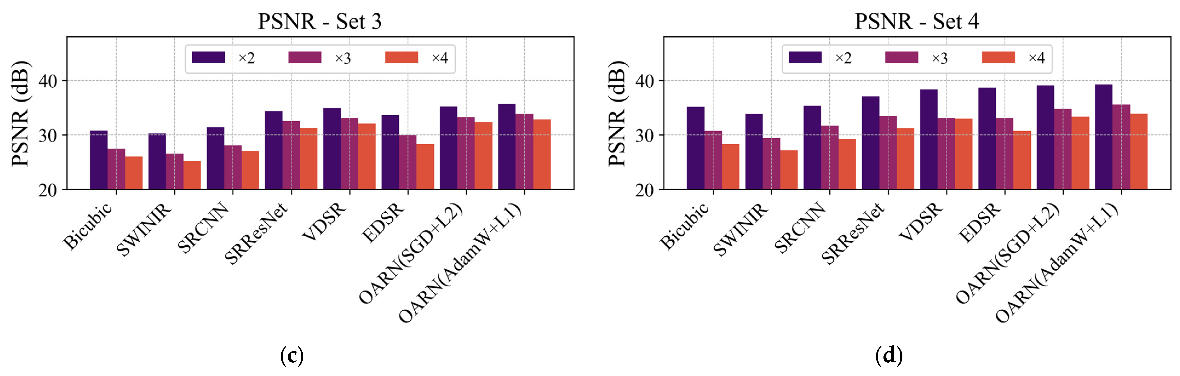 Mathematics 13 02400 g006b