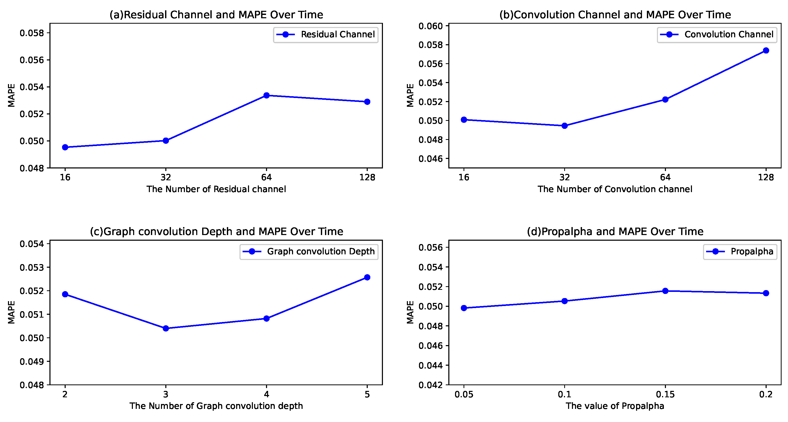 Mathematics 13 02402 g002