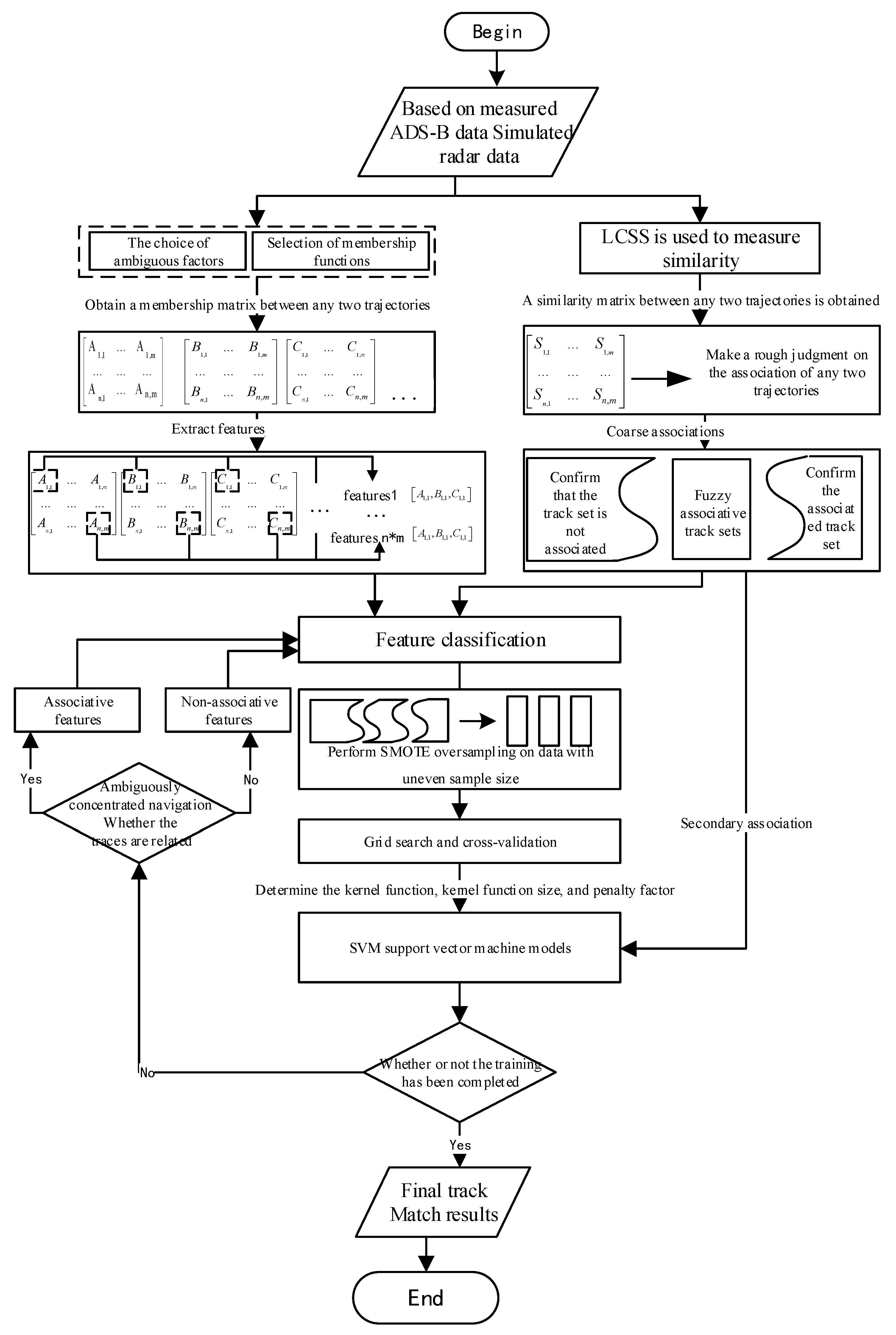 Mathematics 13 02403 g001