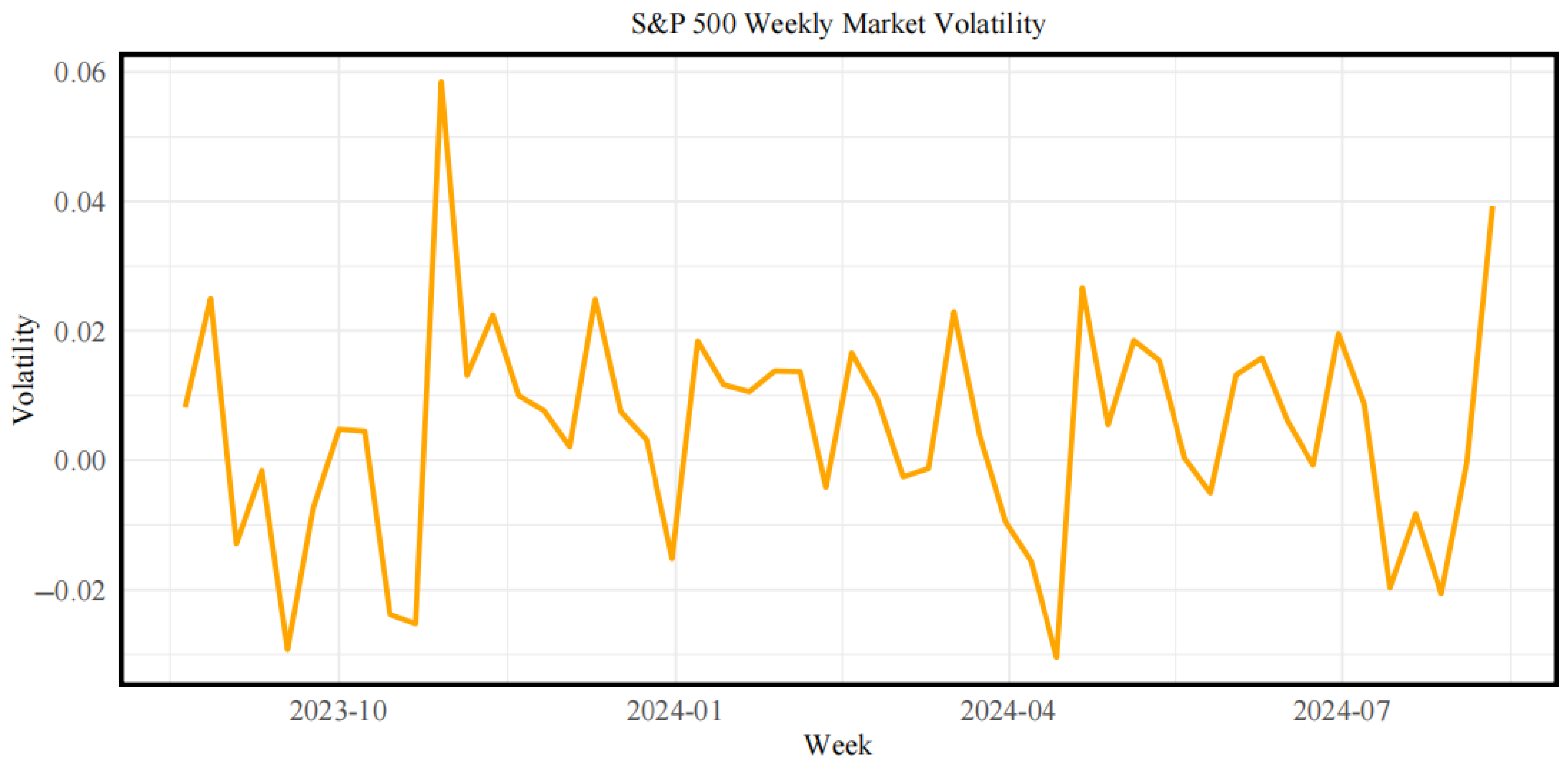 Mathematics 13 02412 g001
