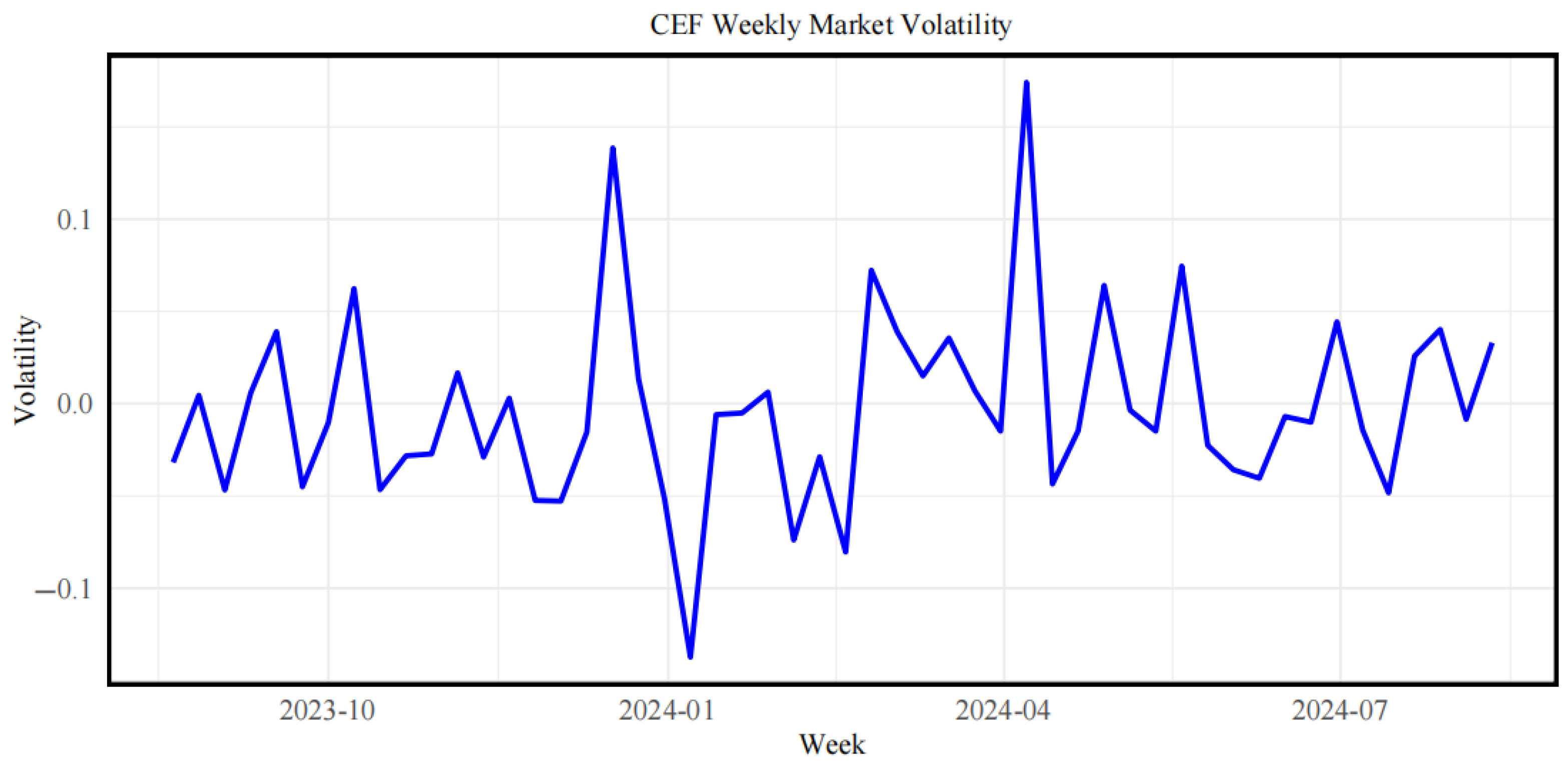 Mathematics 13 02412 g002