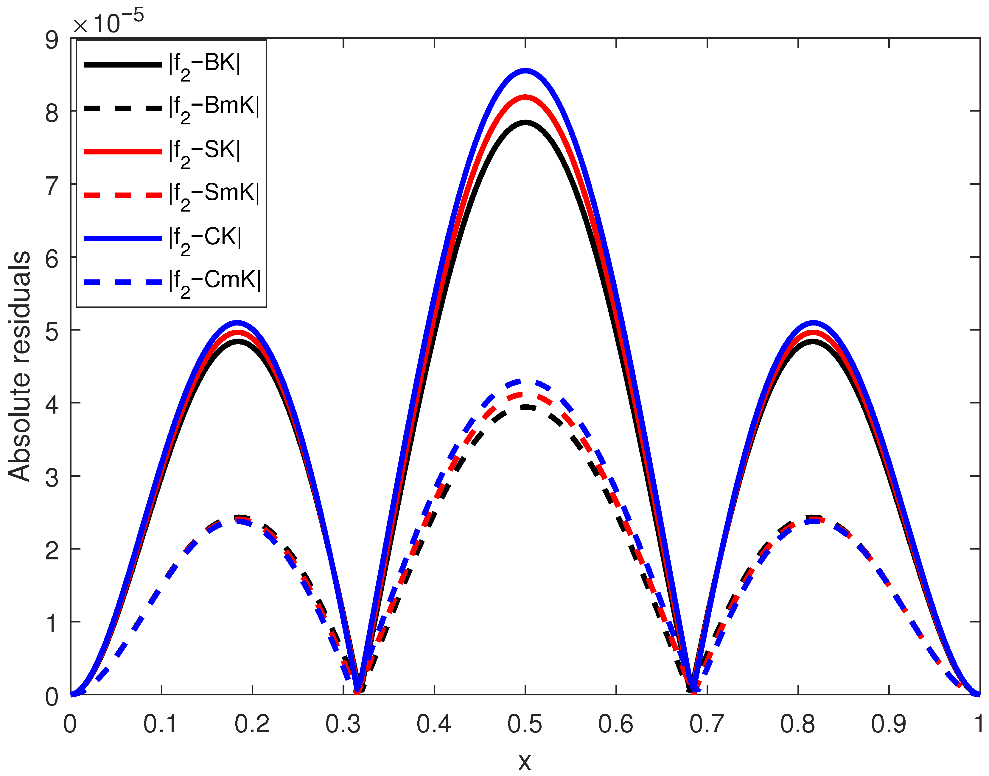 Mathematics 13 02413 g006