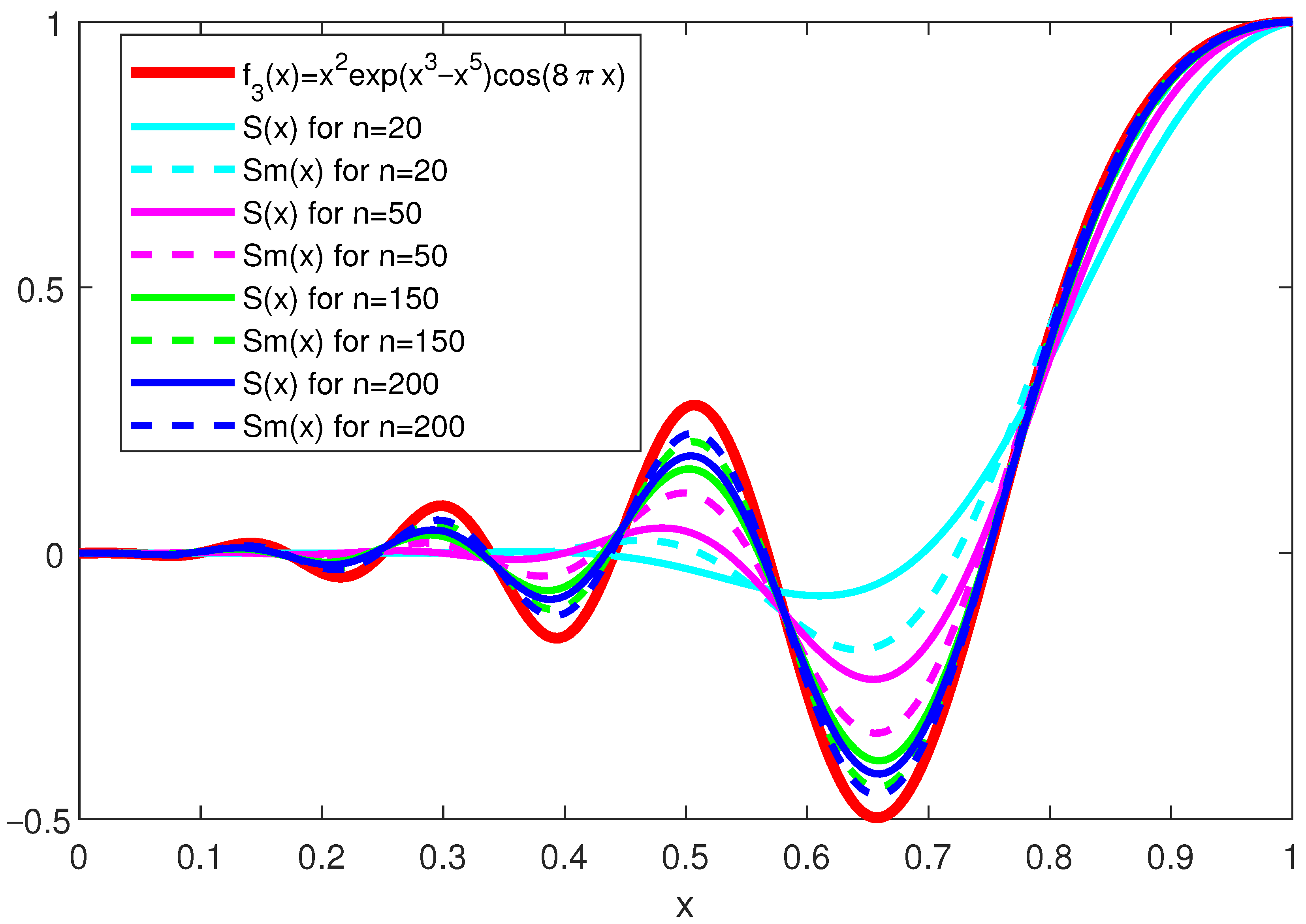 Mathematics 13 02413 g007