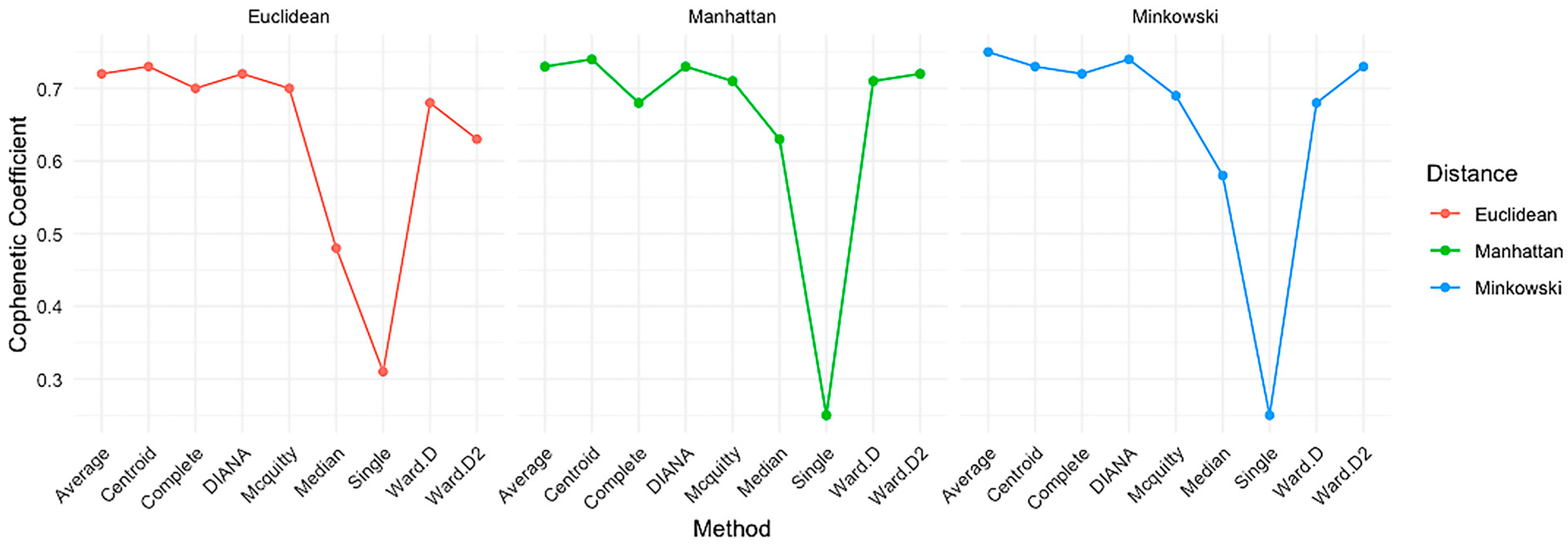 Mathematics 13 02414 g007