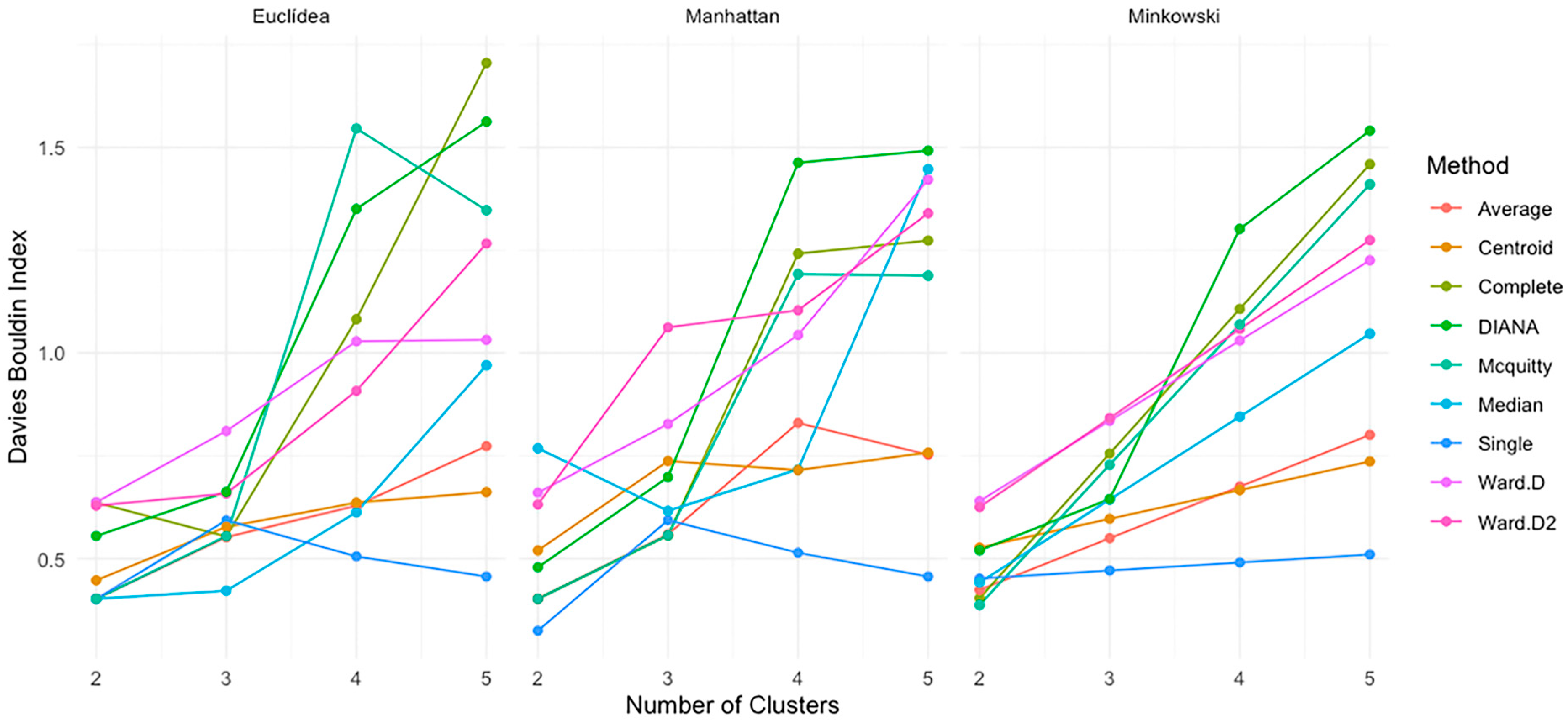 Mathematics 13 02414 g012