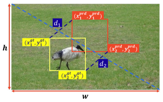 A Survey of Loss Functions in Deep Learning