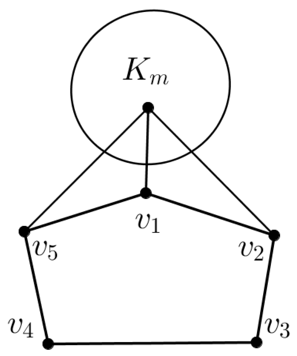 Mathematics 13 02426 g003