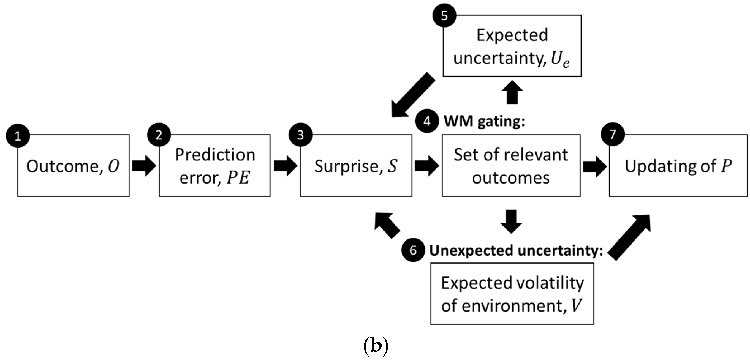 Mathematics 13 02431 g001b