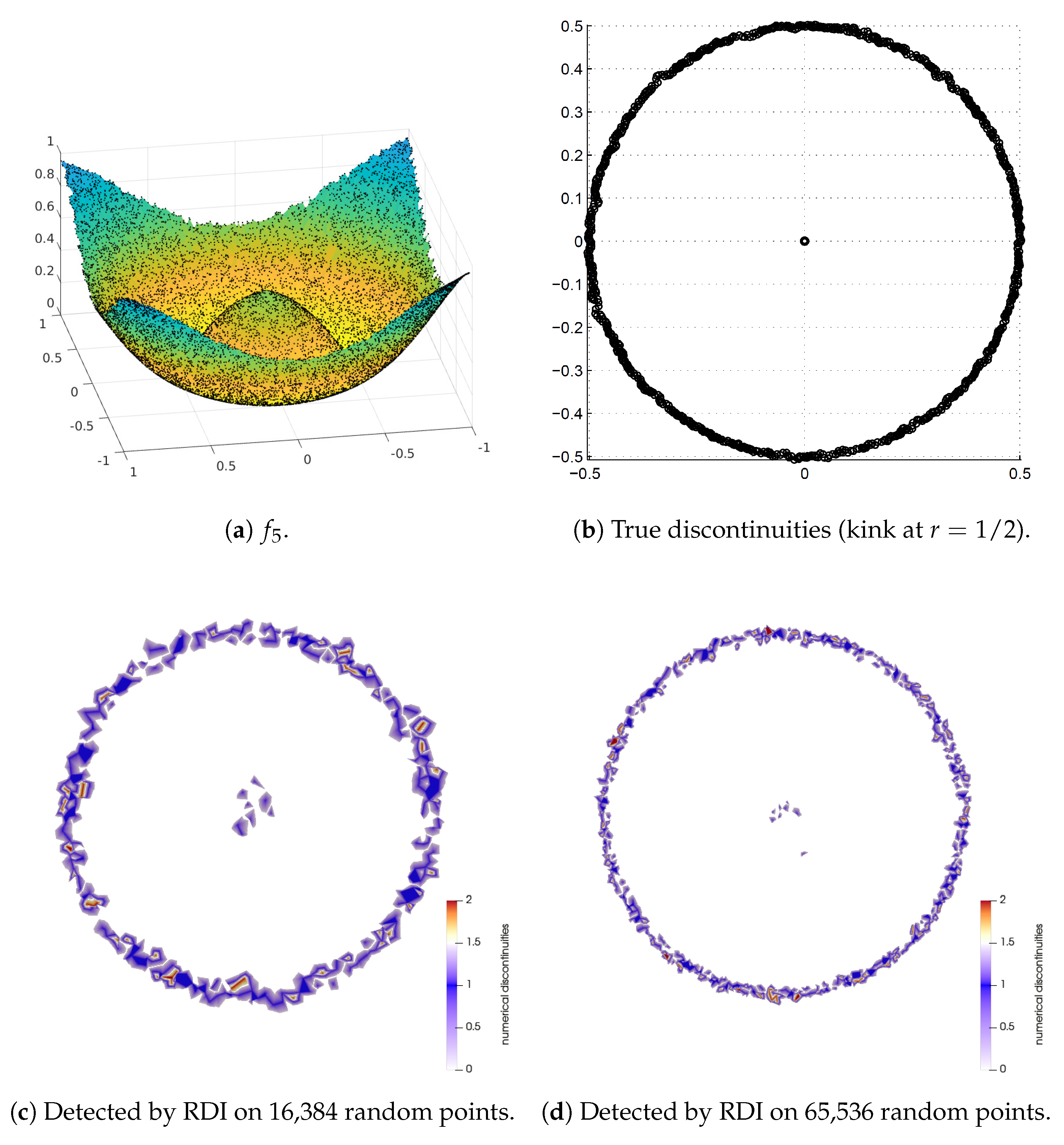 Mathematics 13 02442 g005