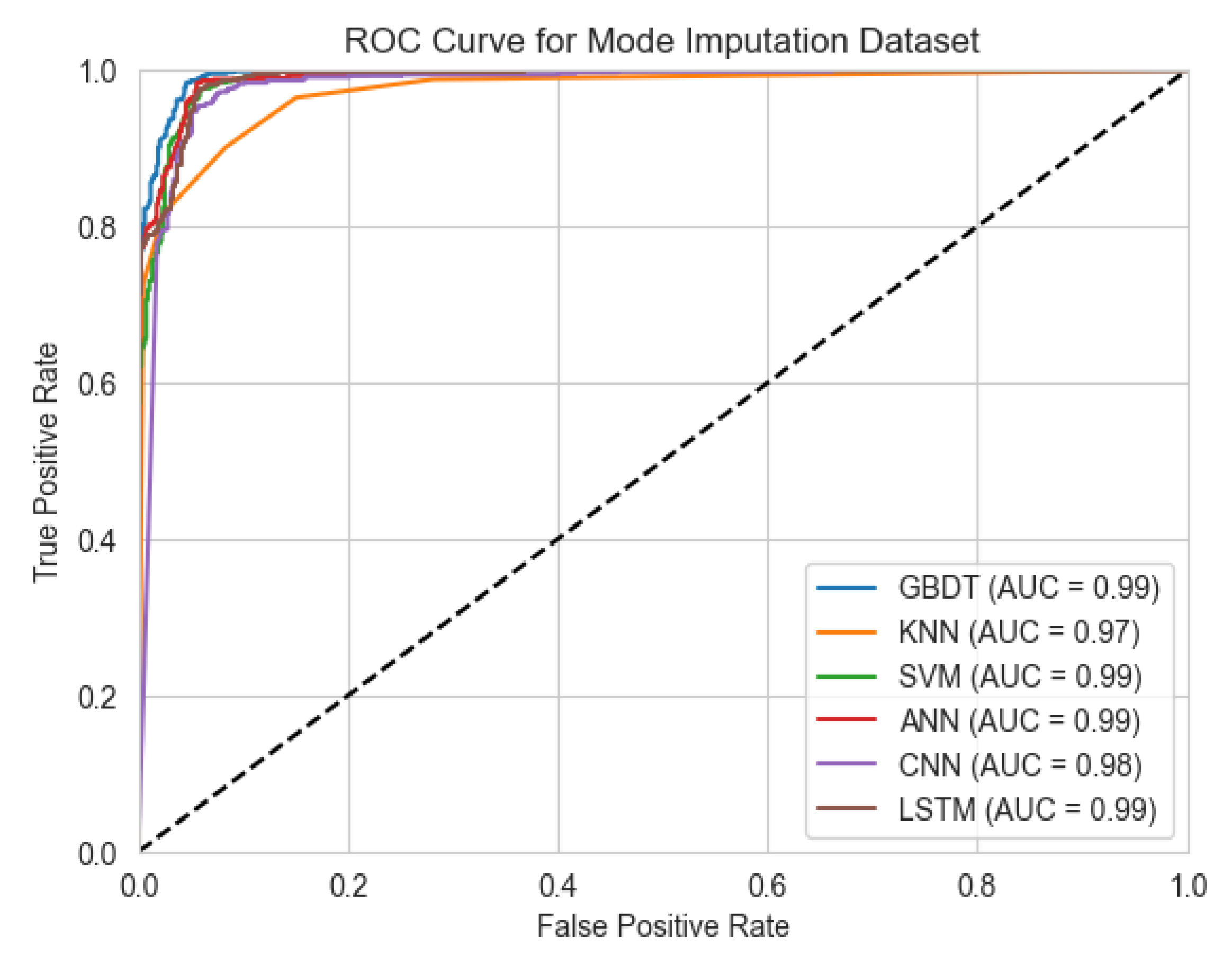 Mathematics 13 02446 g005