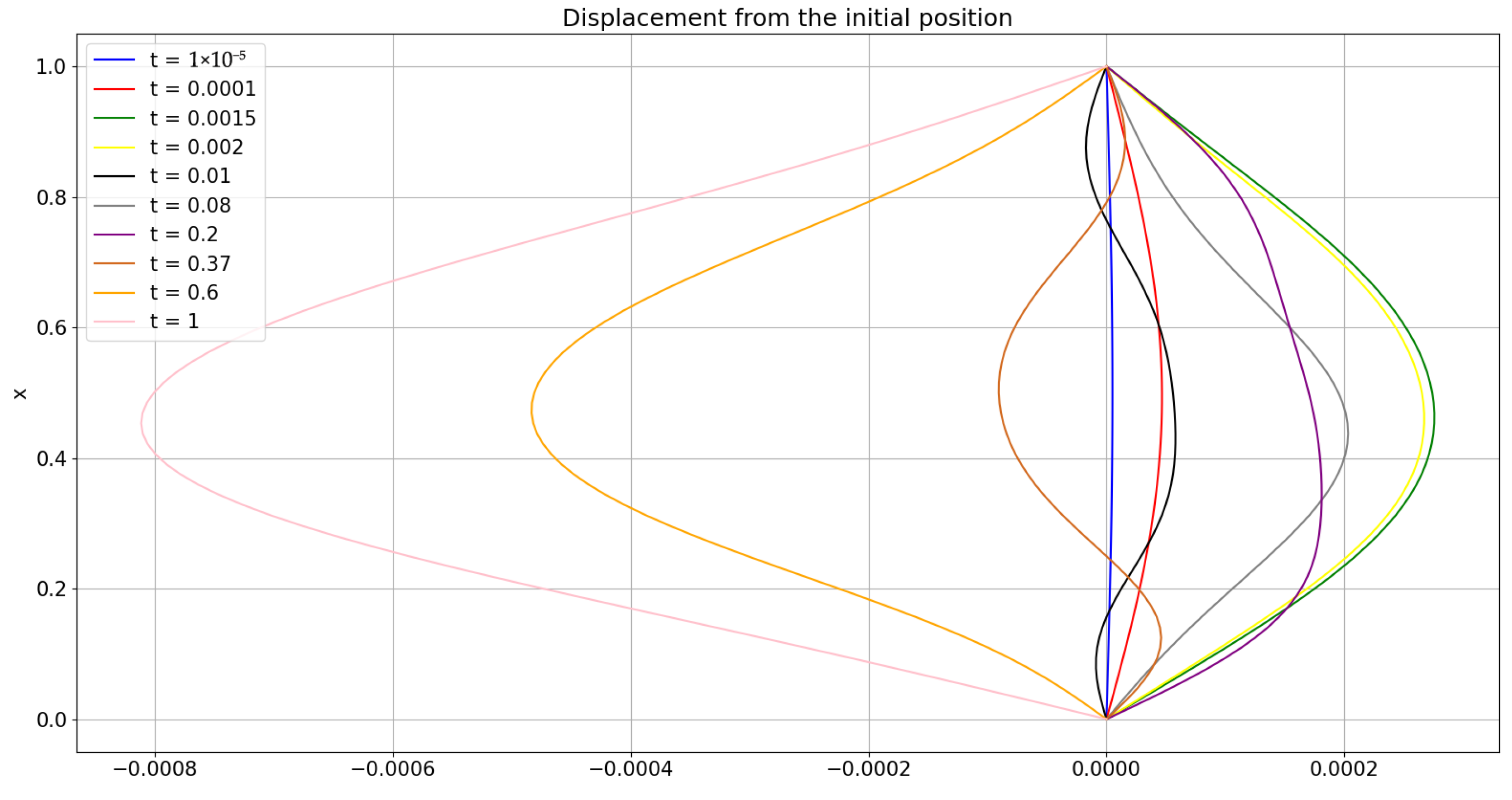 Mathematics 13 02448 g005