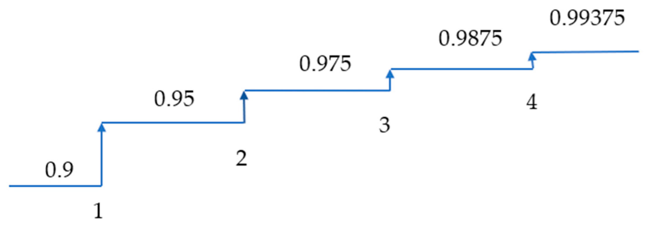 Mathematics 13 02450 g002 Mathematics 13 02450 g002