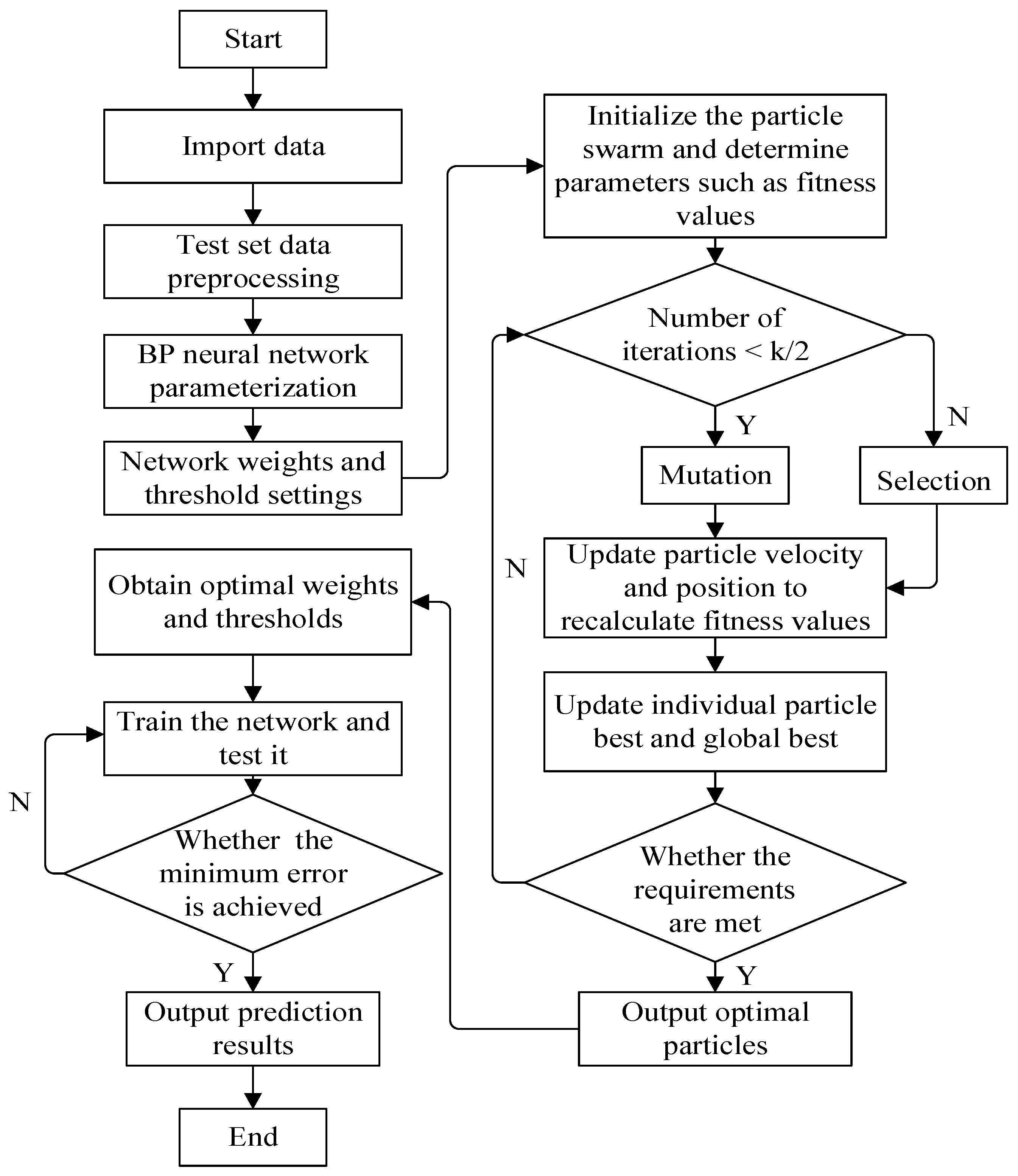 Mathematics 13 02453 g002 Mathematics 13 02453 g002