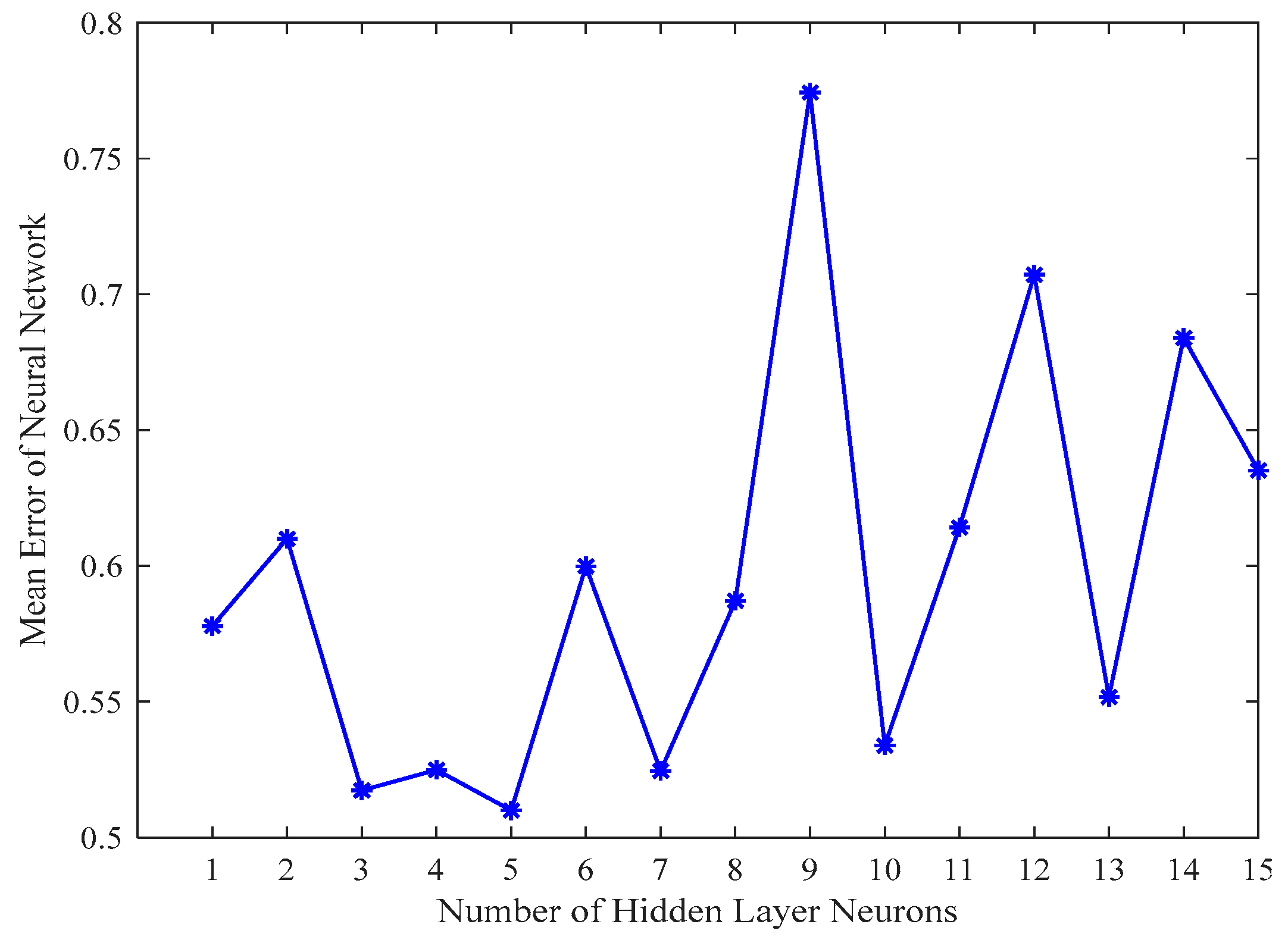 Mathematics 13 02453 g003 Mathematics 13 02453 g003