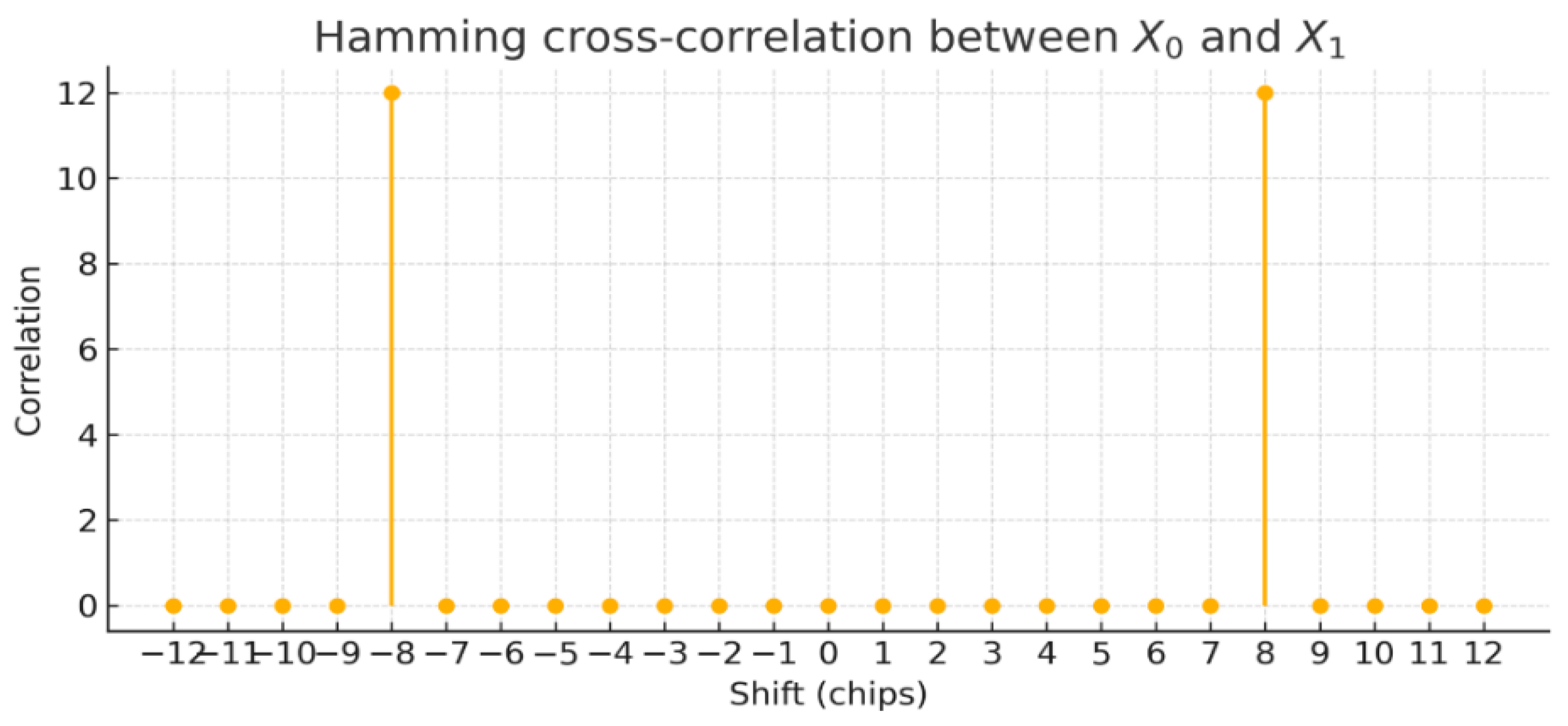 Mathematics 13 02454 g003