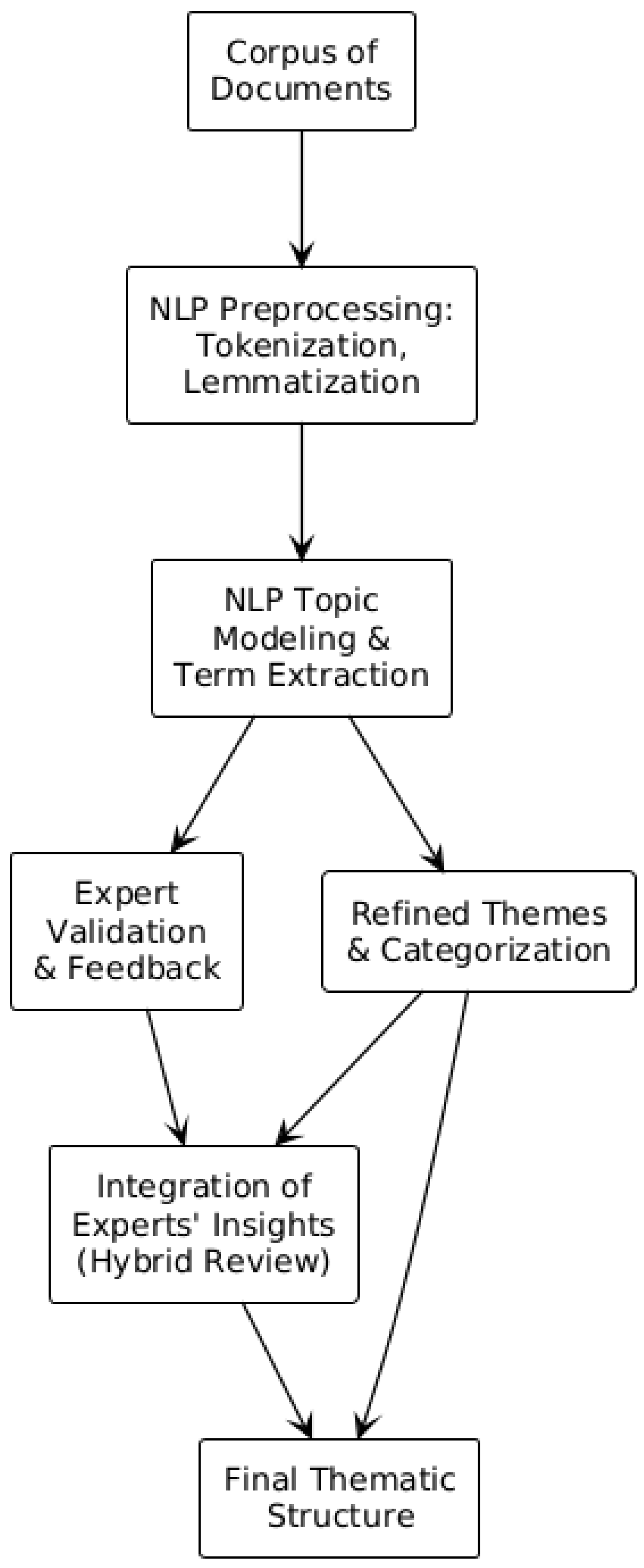 Mathematics 13 02456 g002 Mathematics 13 02456 g002
